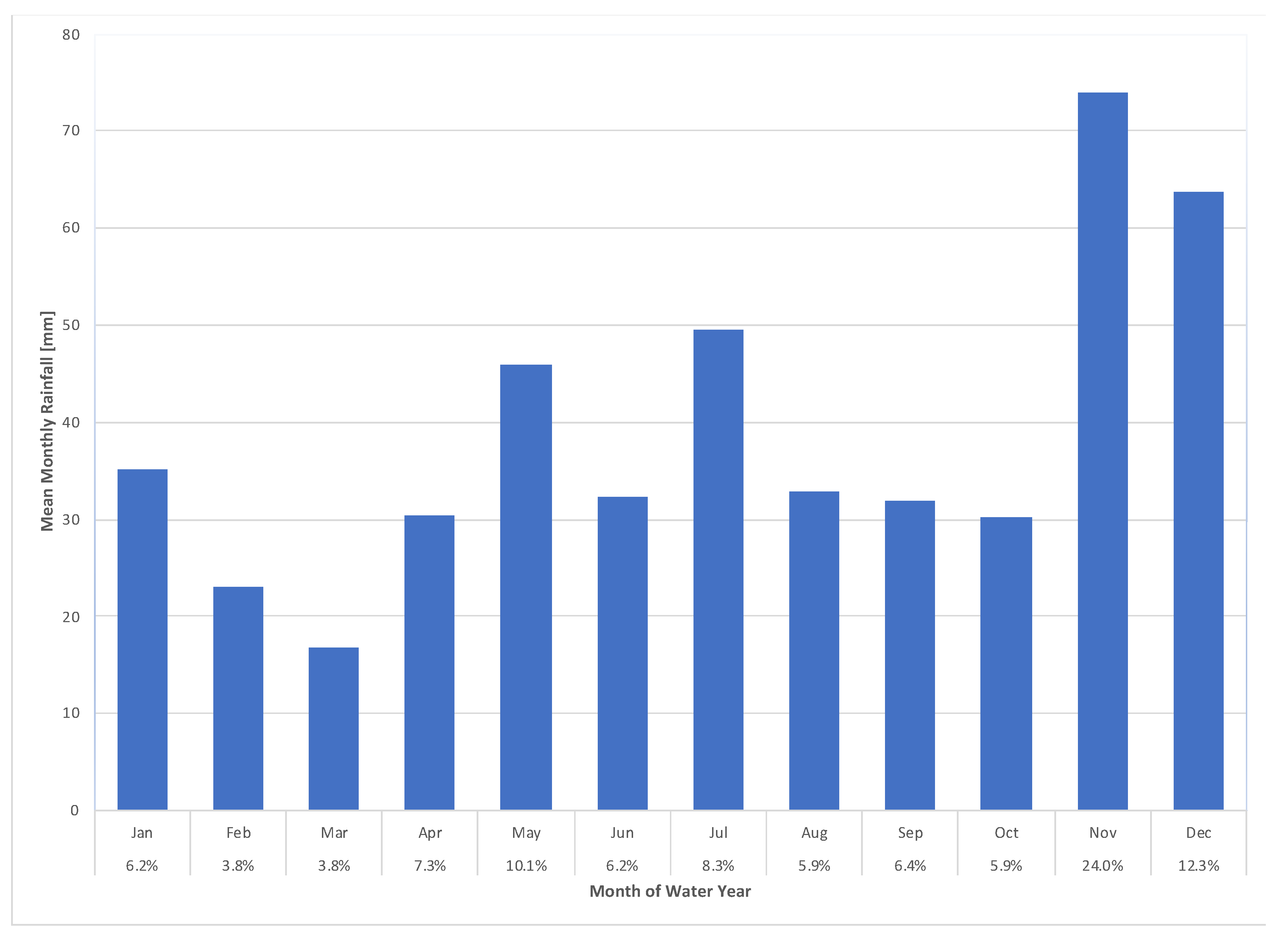 Information 15 00448 g006