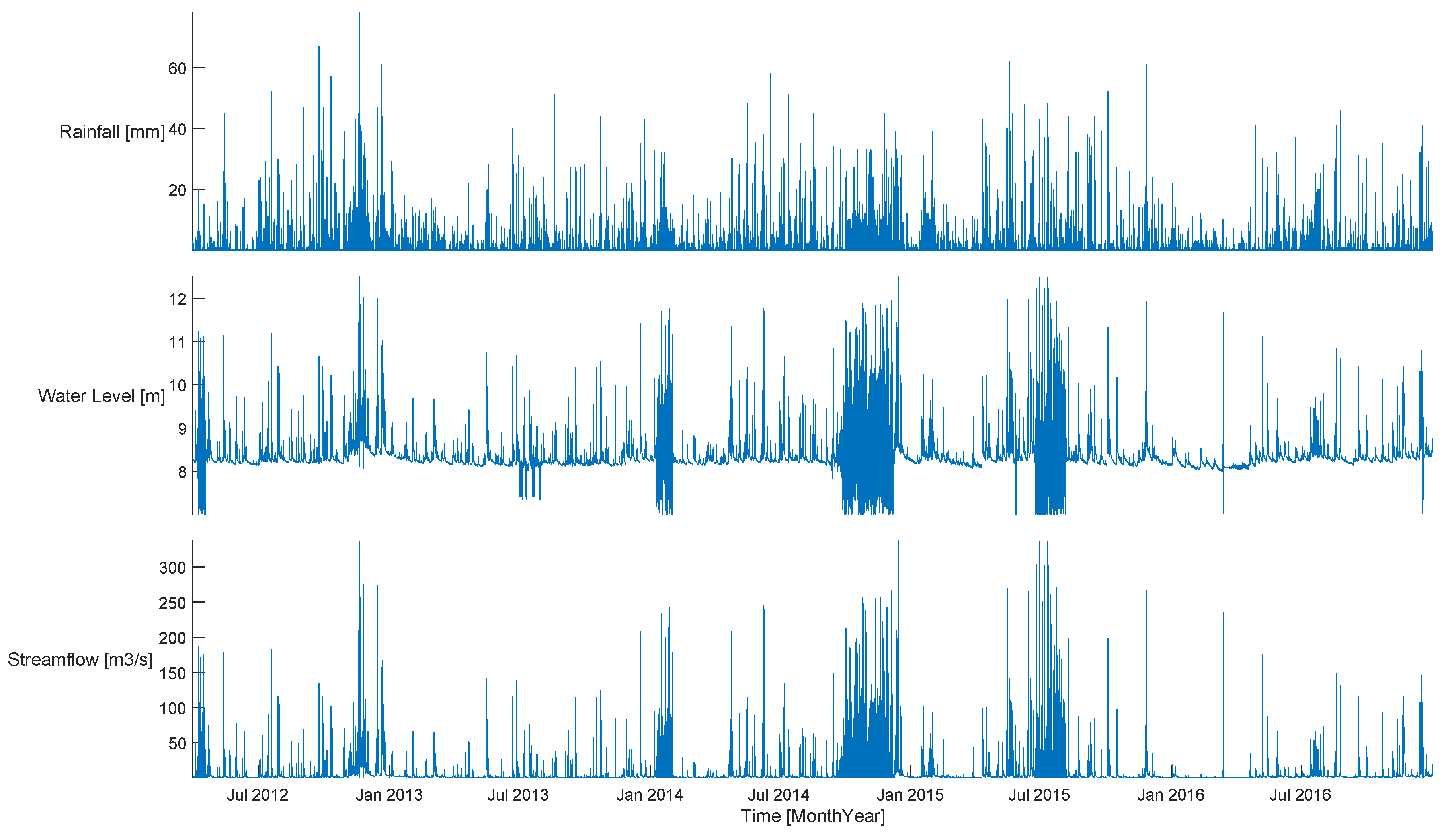 Information 15 00448 g009