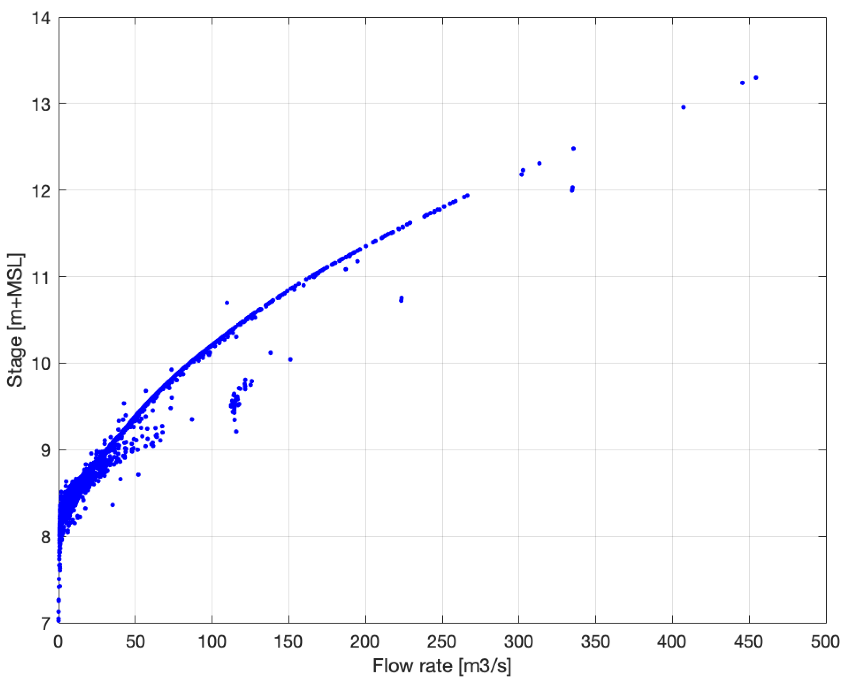 Information 15 00448 g010