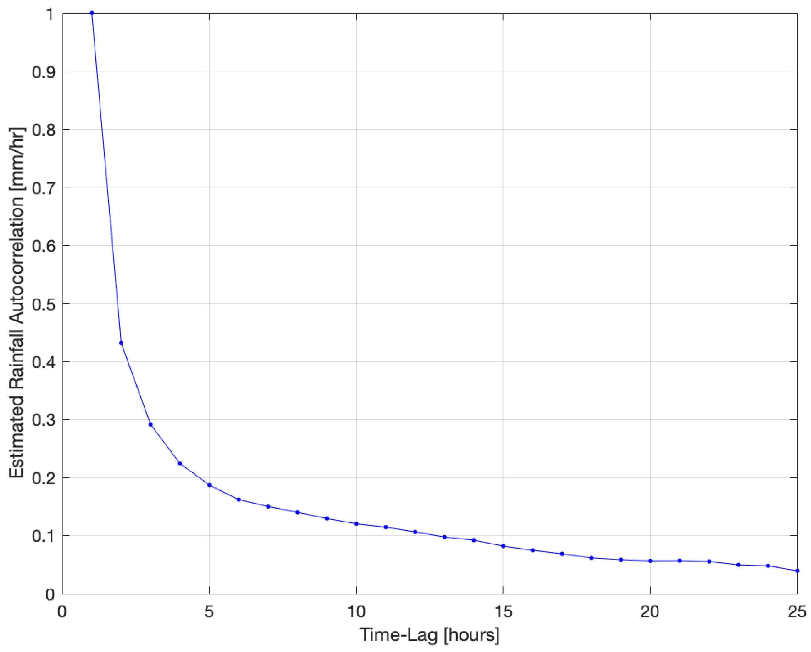 Information 15 00448 g011