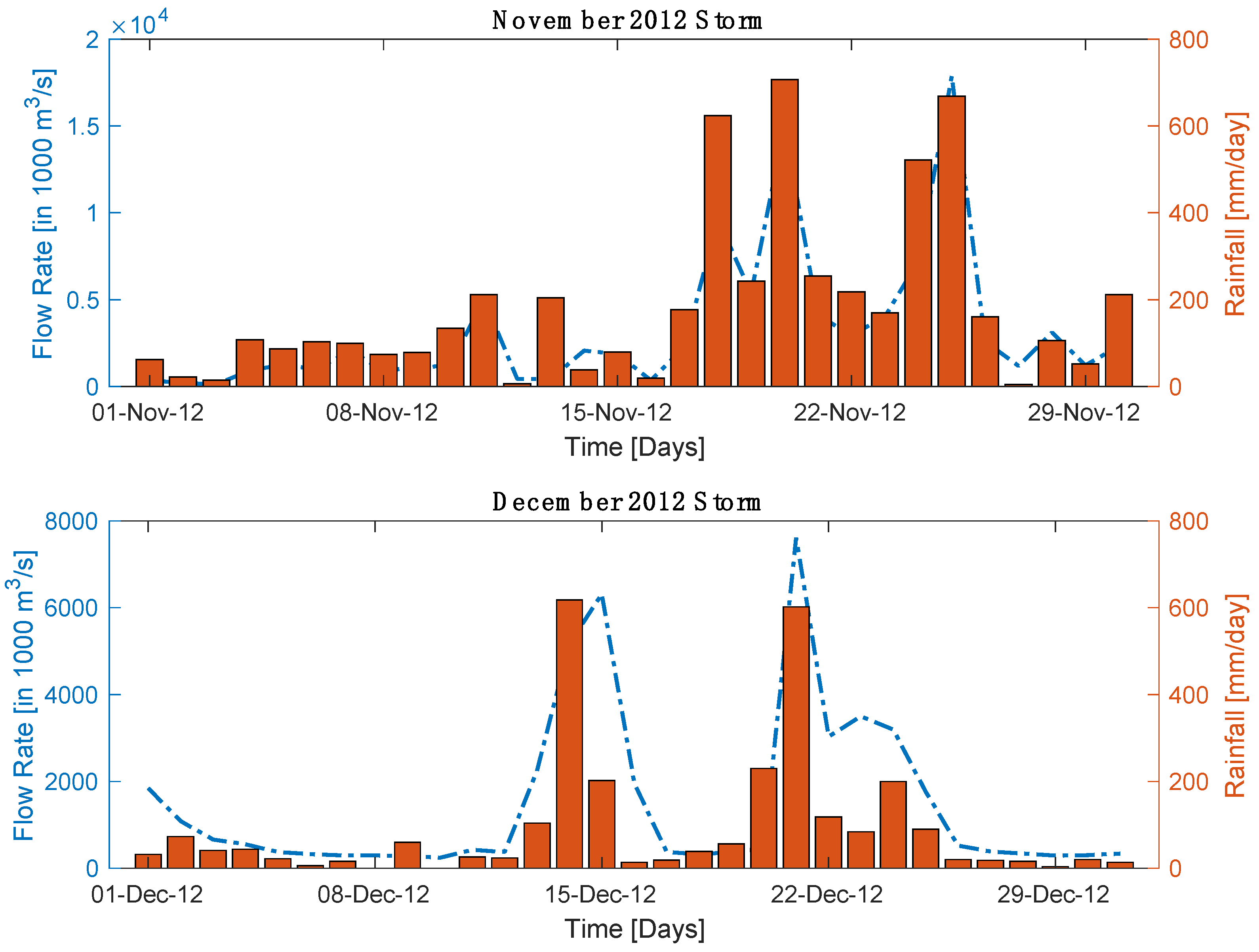 Information 15 00448 g012