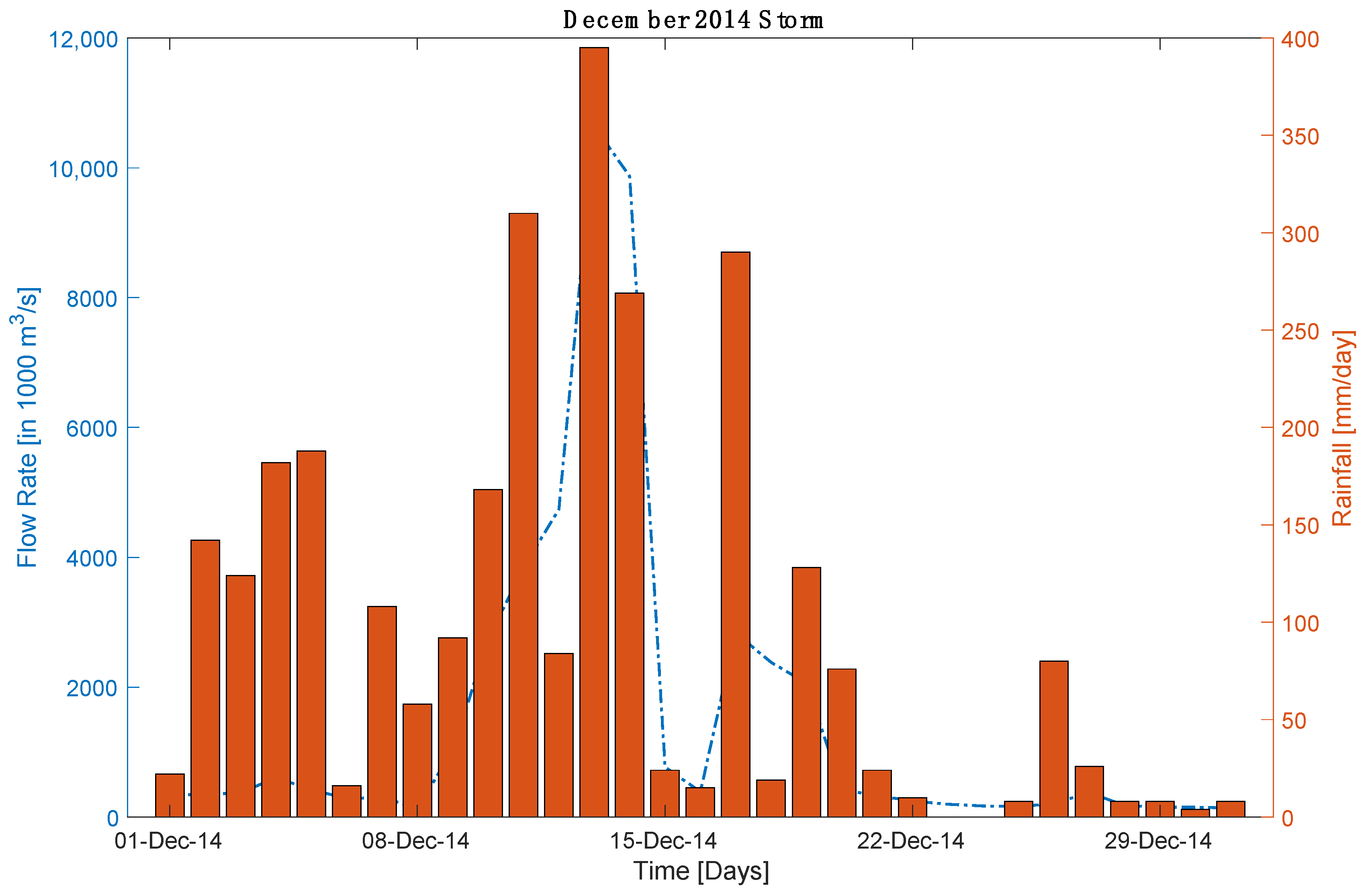 Information 15 00448 g013