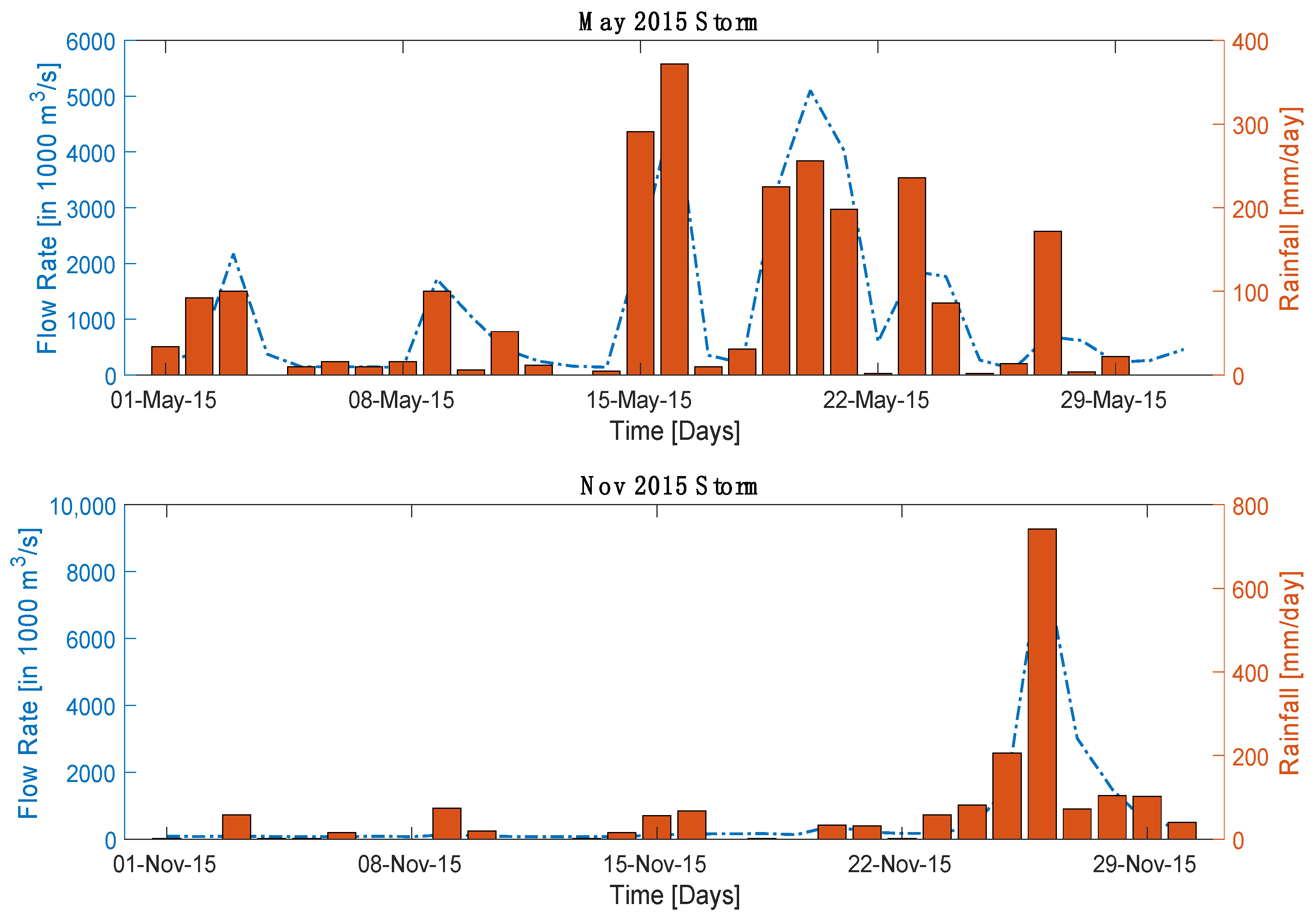 Information 15 00448 g014