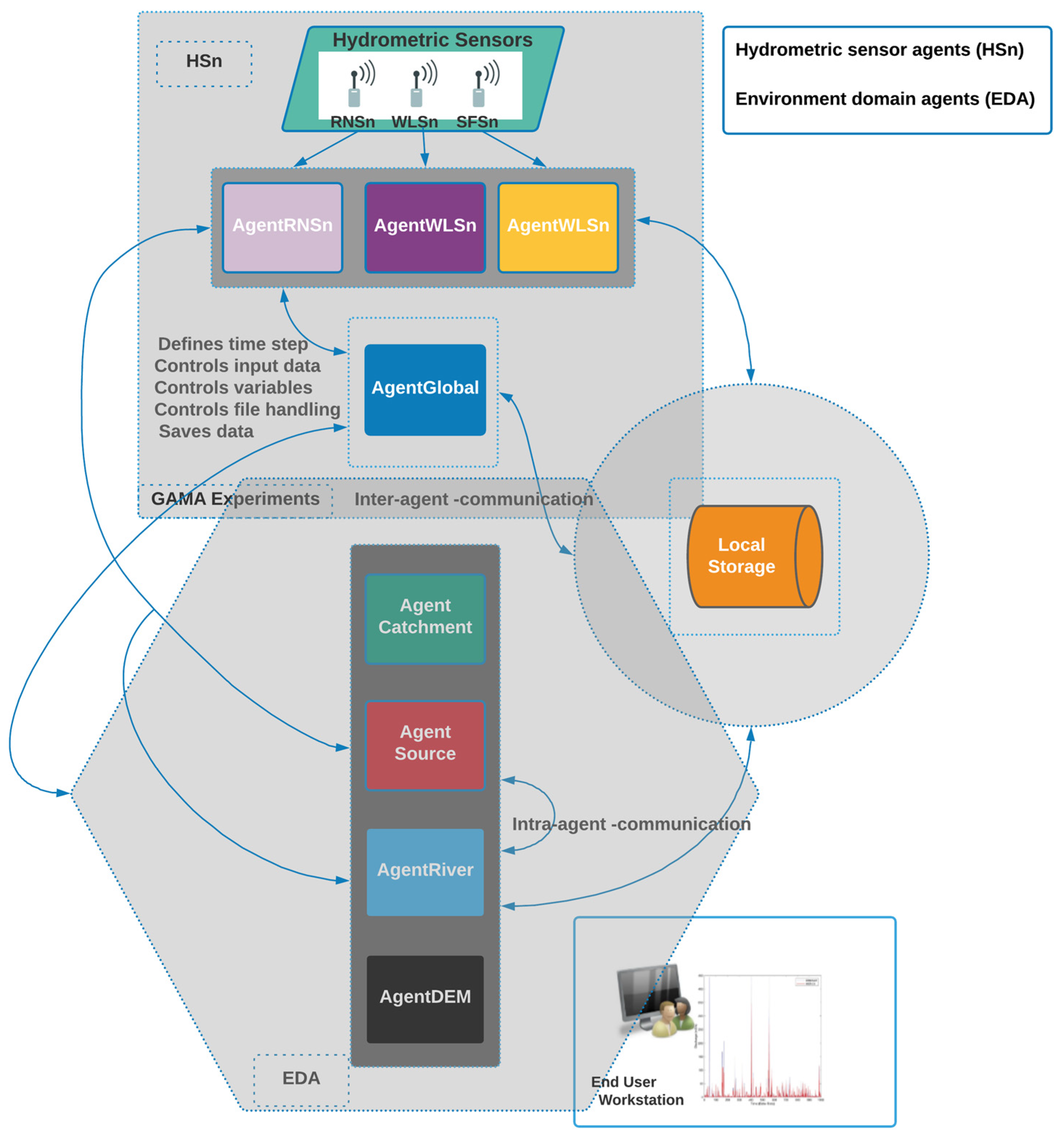 Information 15 00448 g018