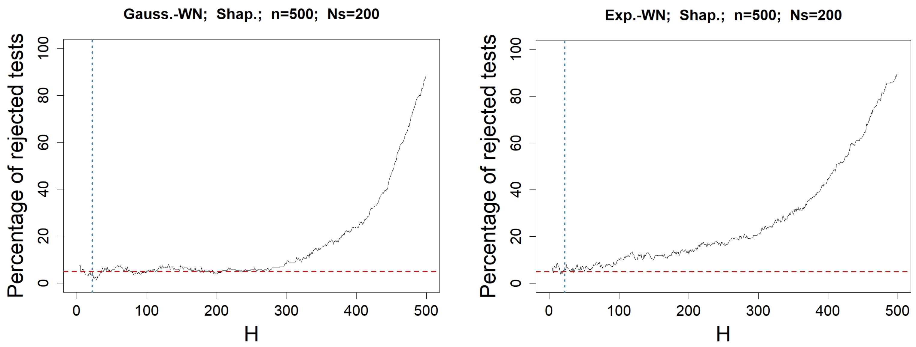 Information 15 00449 g005a