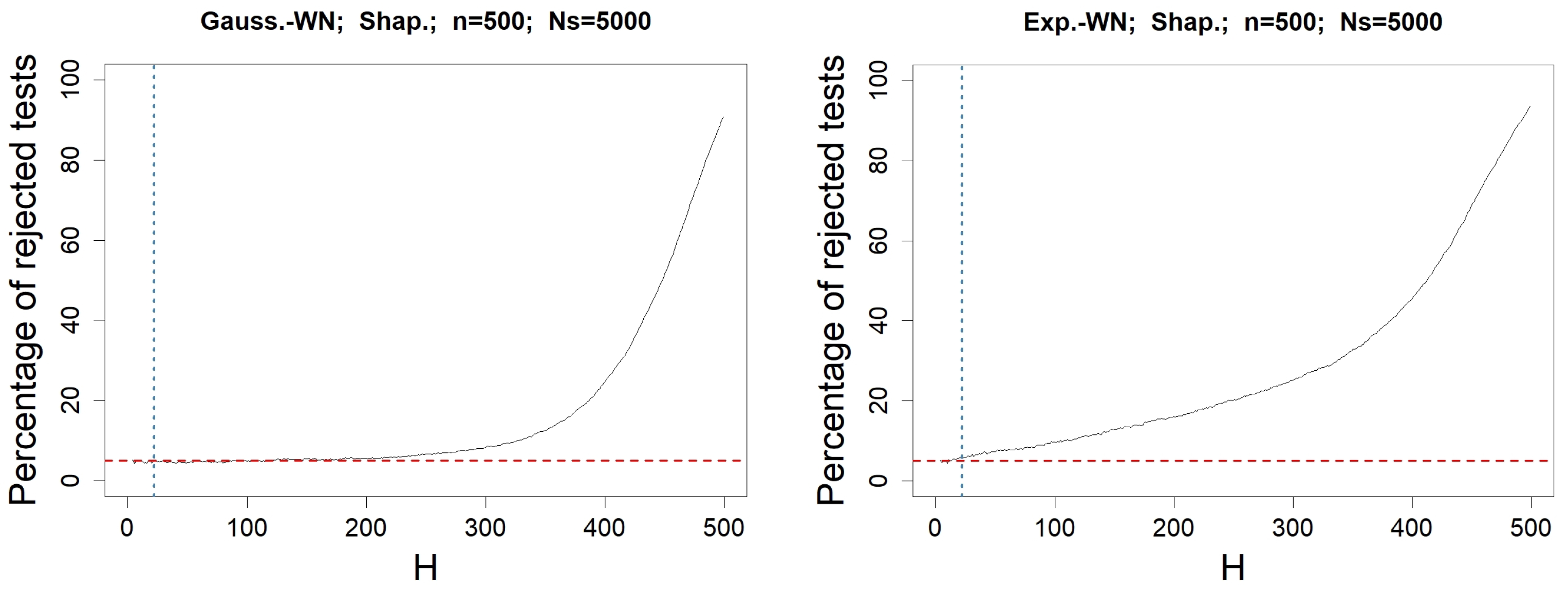 Information 15 00449 g005b