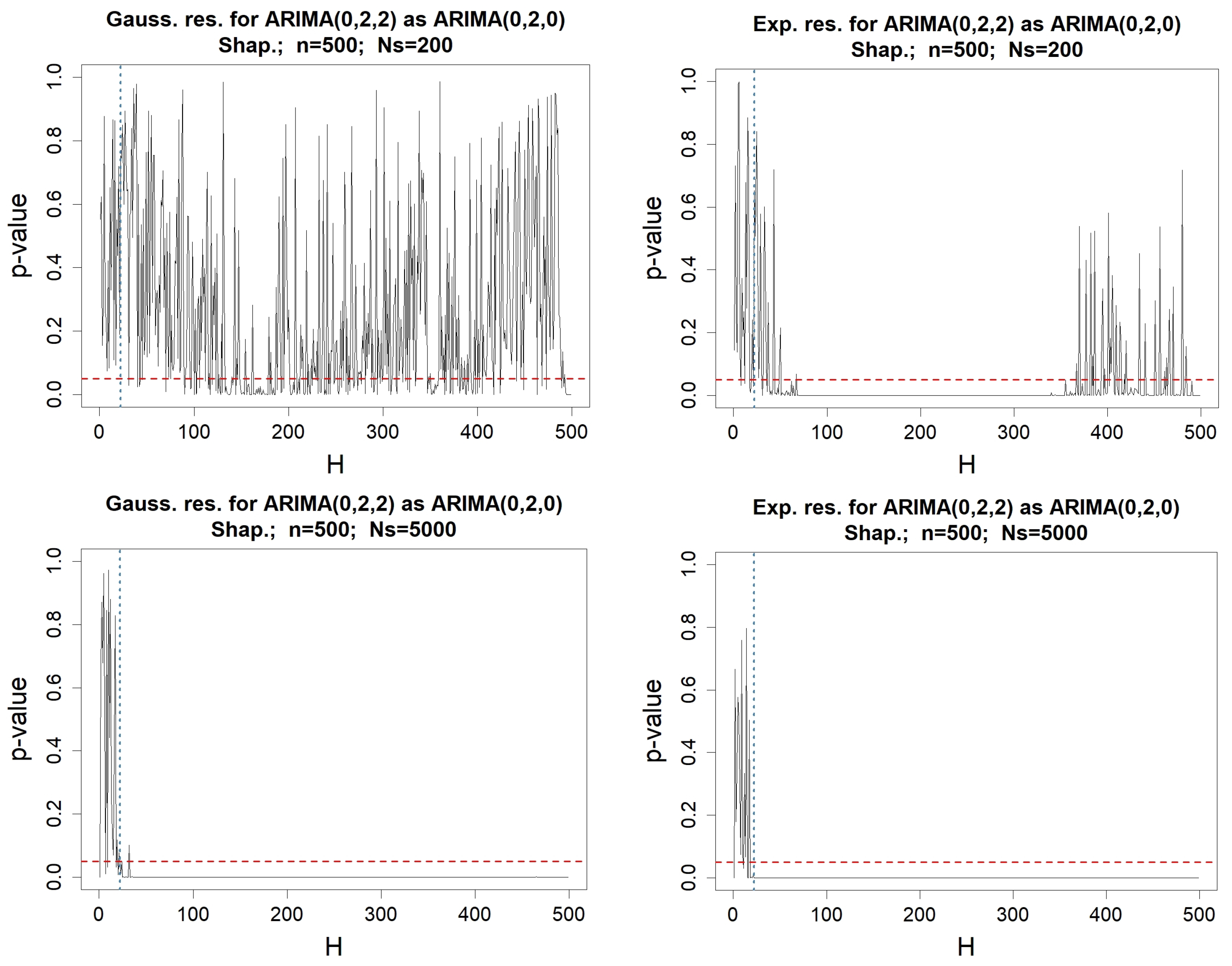 Information 15 00449 g008