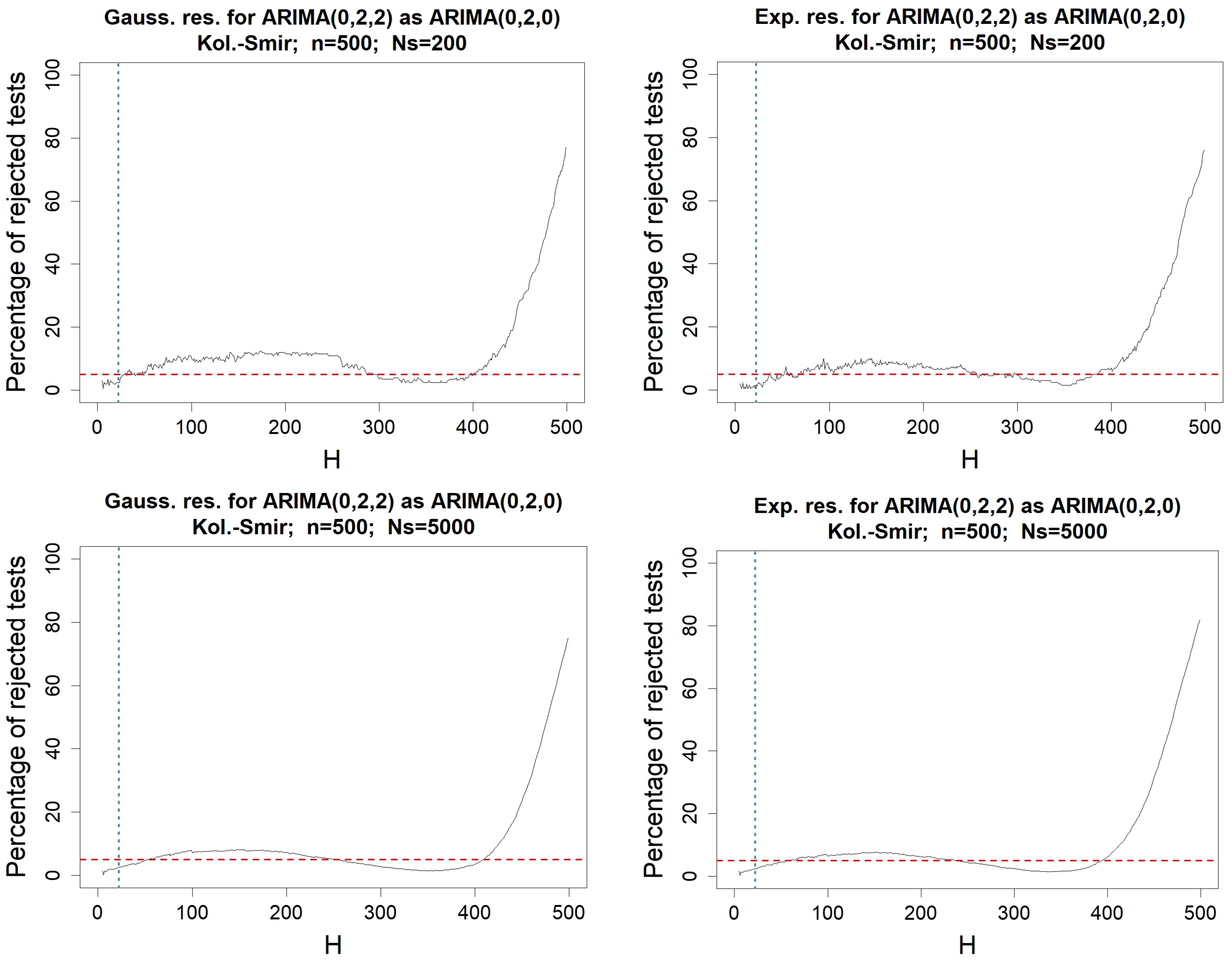 Information 15 00449 g009