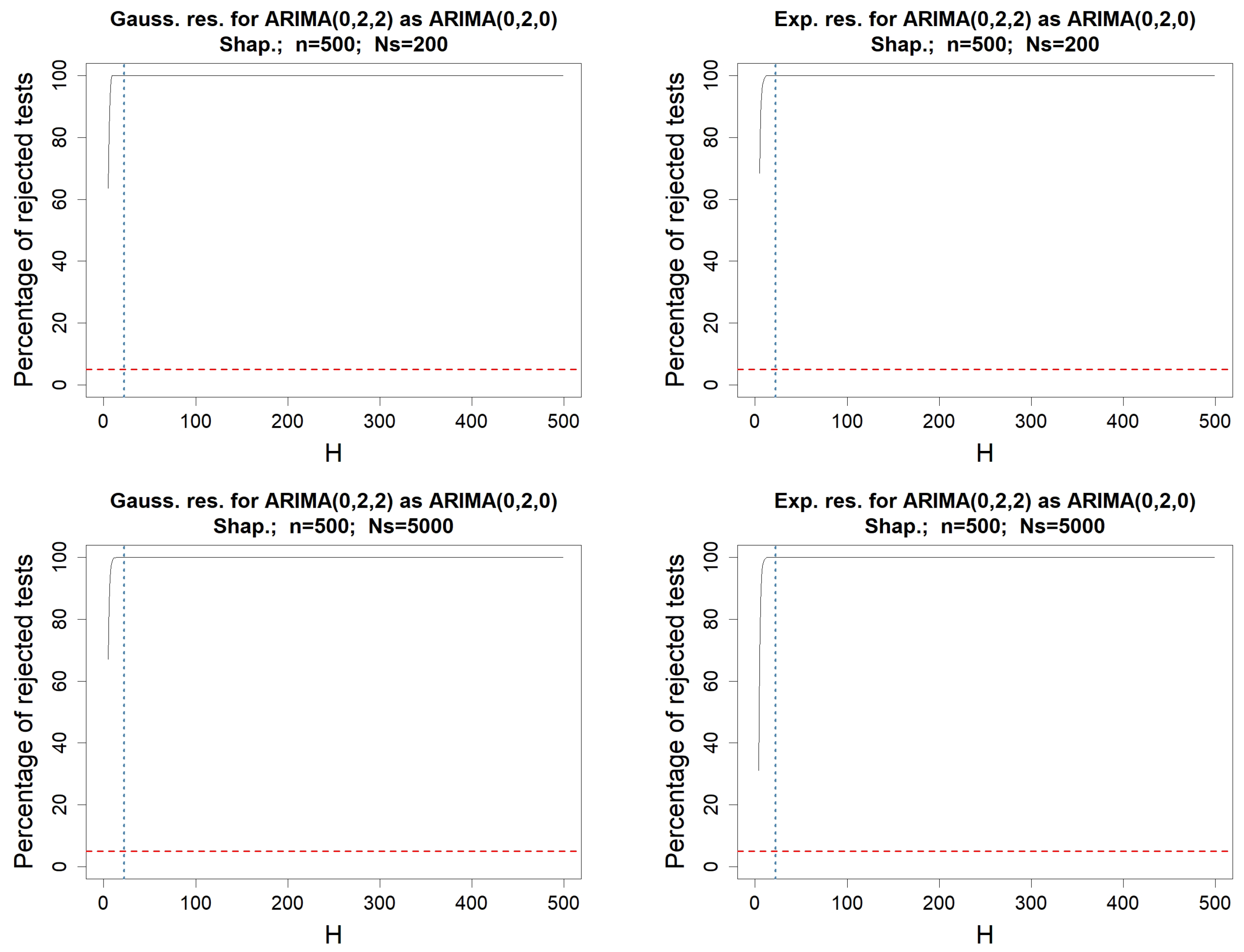 Information 15 00449 g010