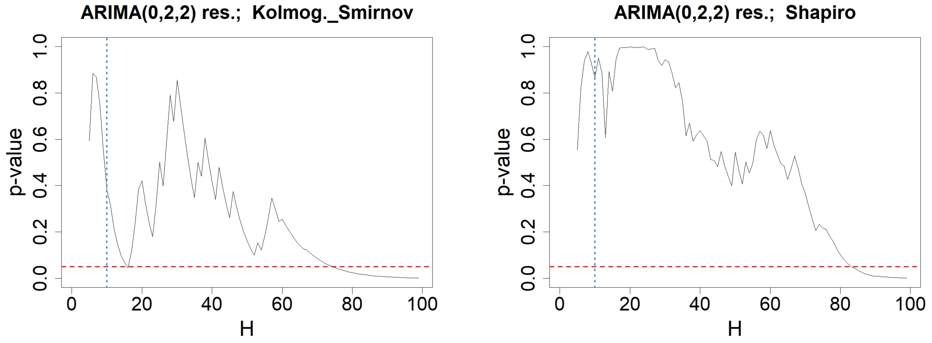 Information 15 00449 g013
