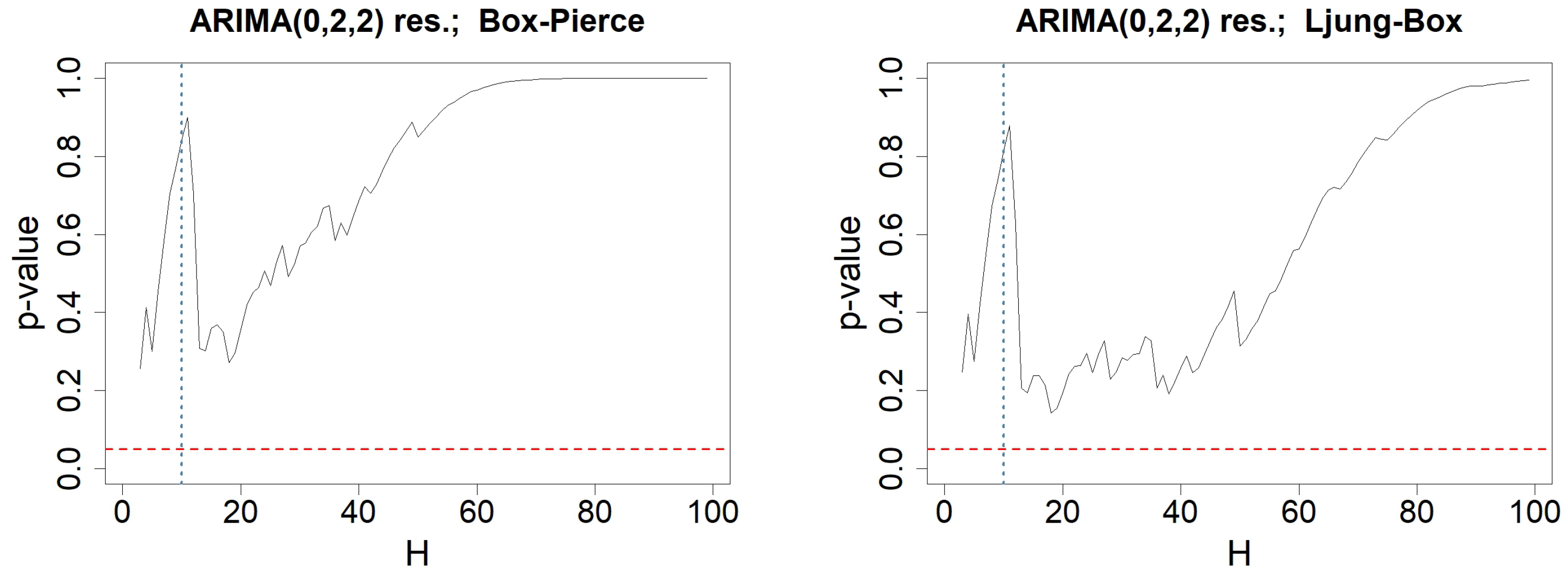 Information 15 00449 g014