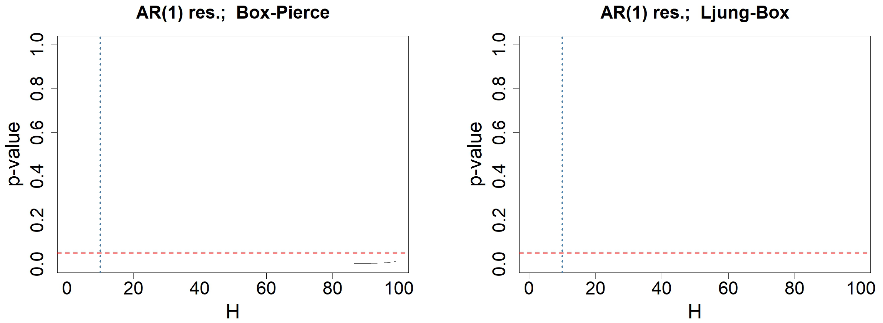 Information 15 00449 g017