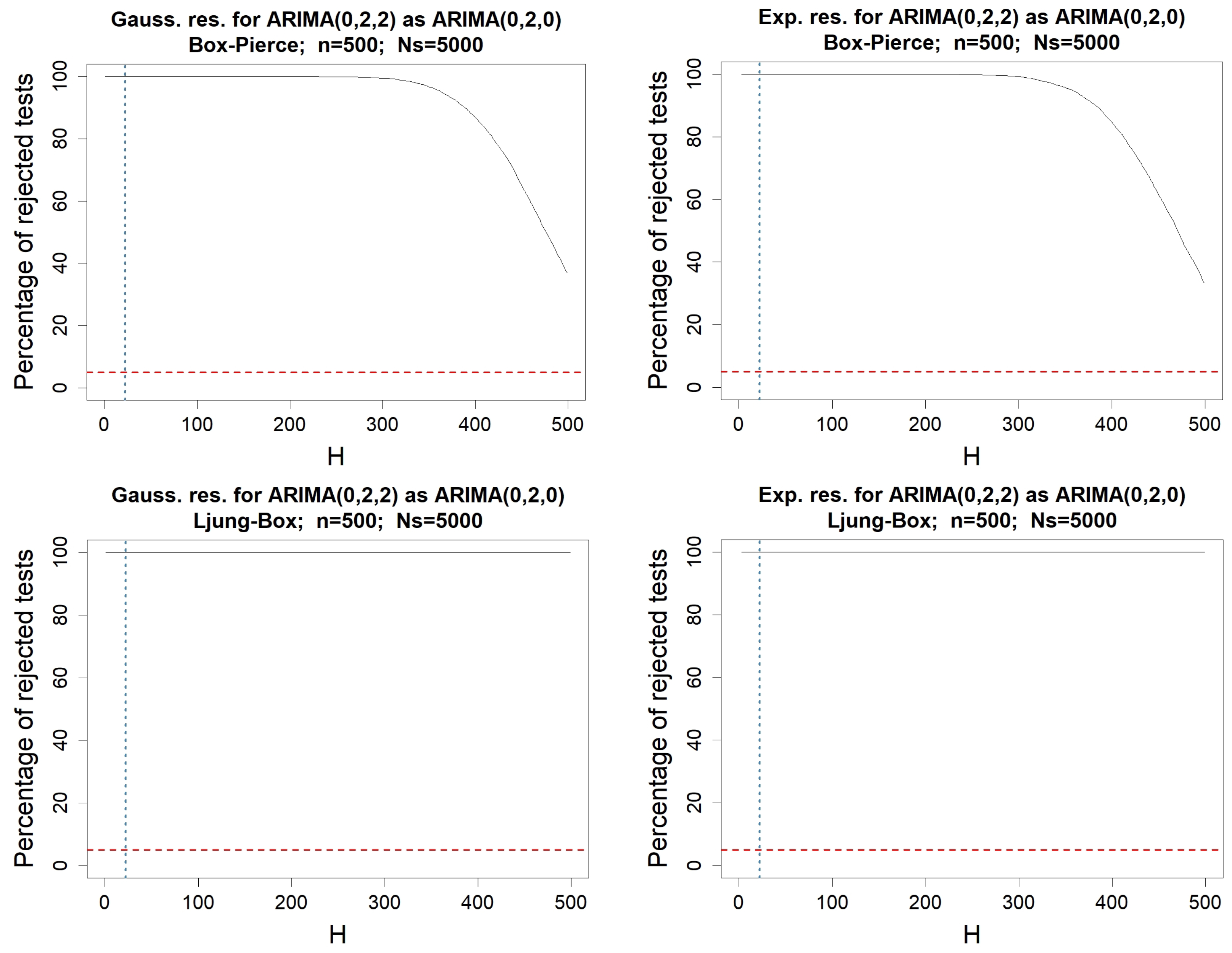 Information 15 00449 g0a2