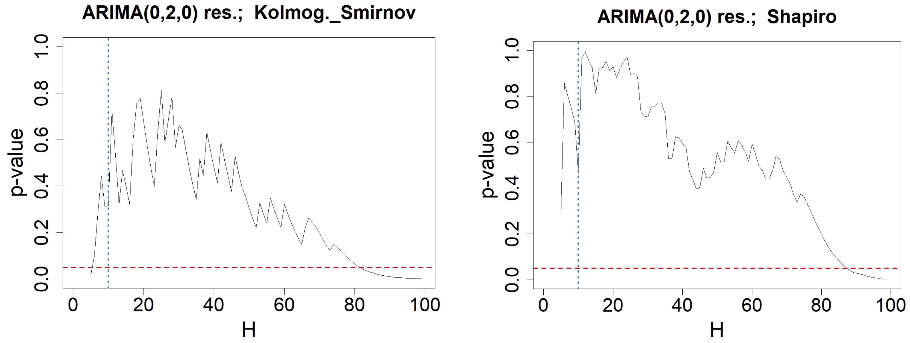 Information 15 00449 g0a4