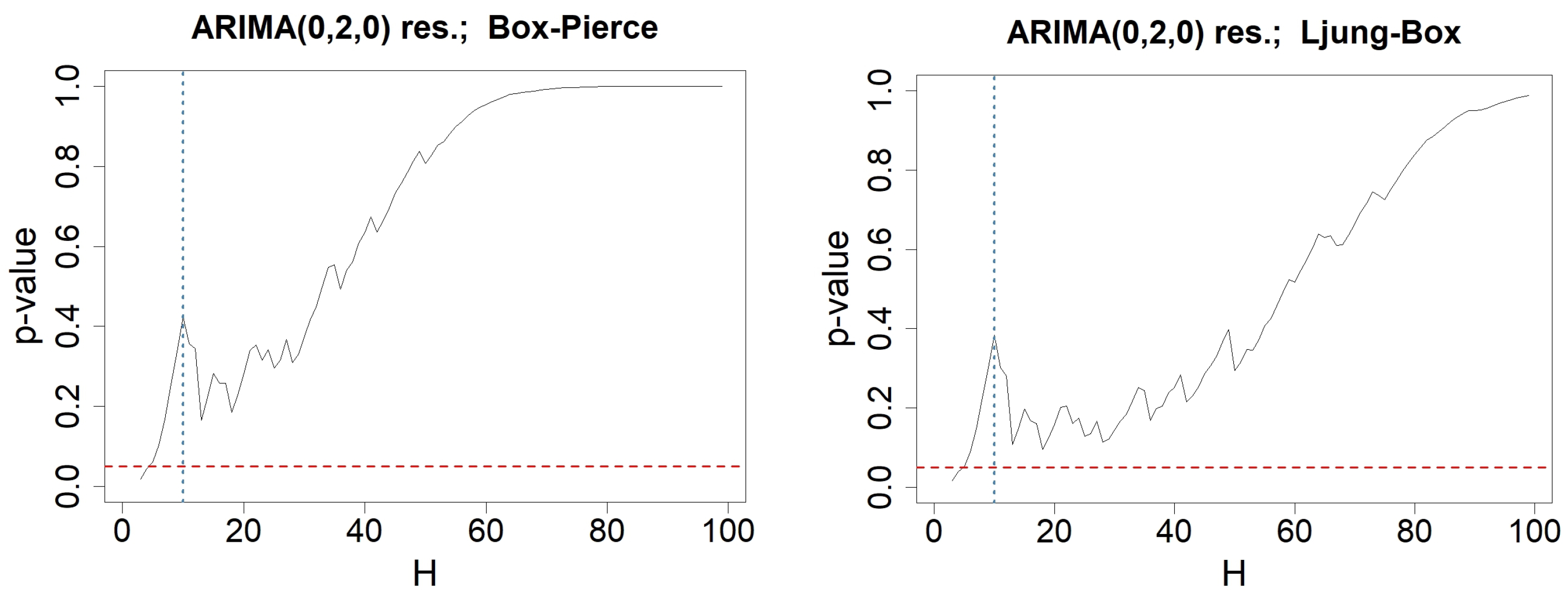 Information 15 00449 g0a5