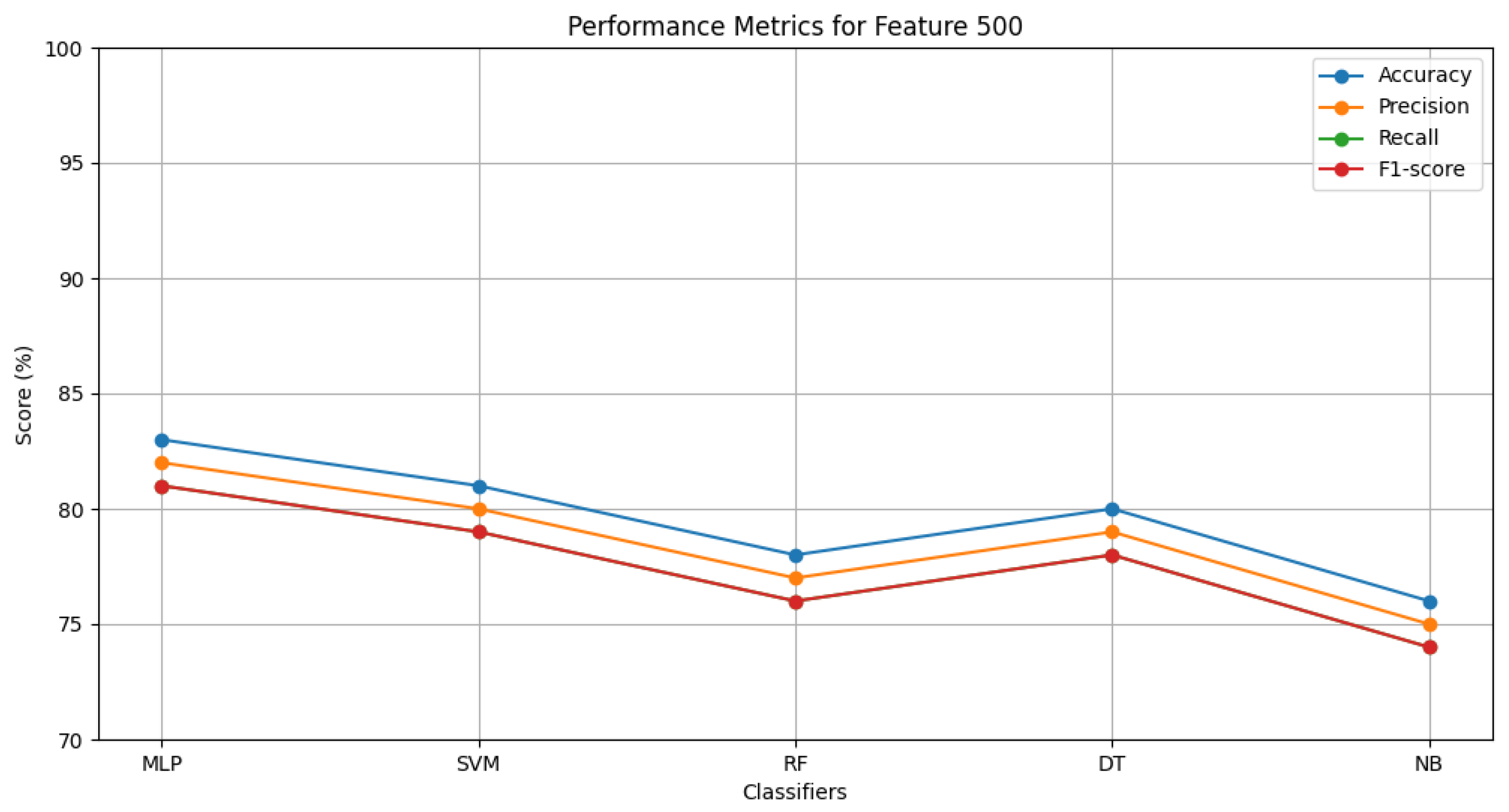 Information 15 00452 g002