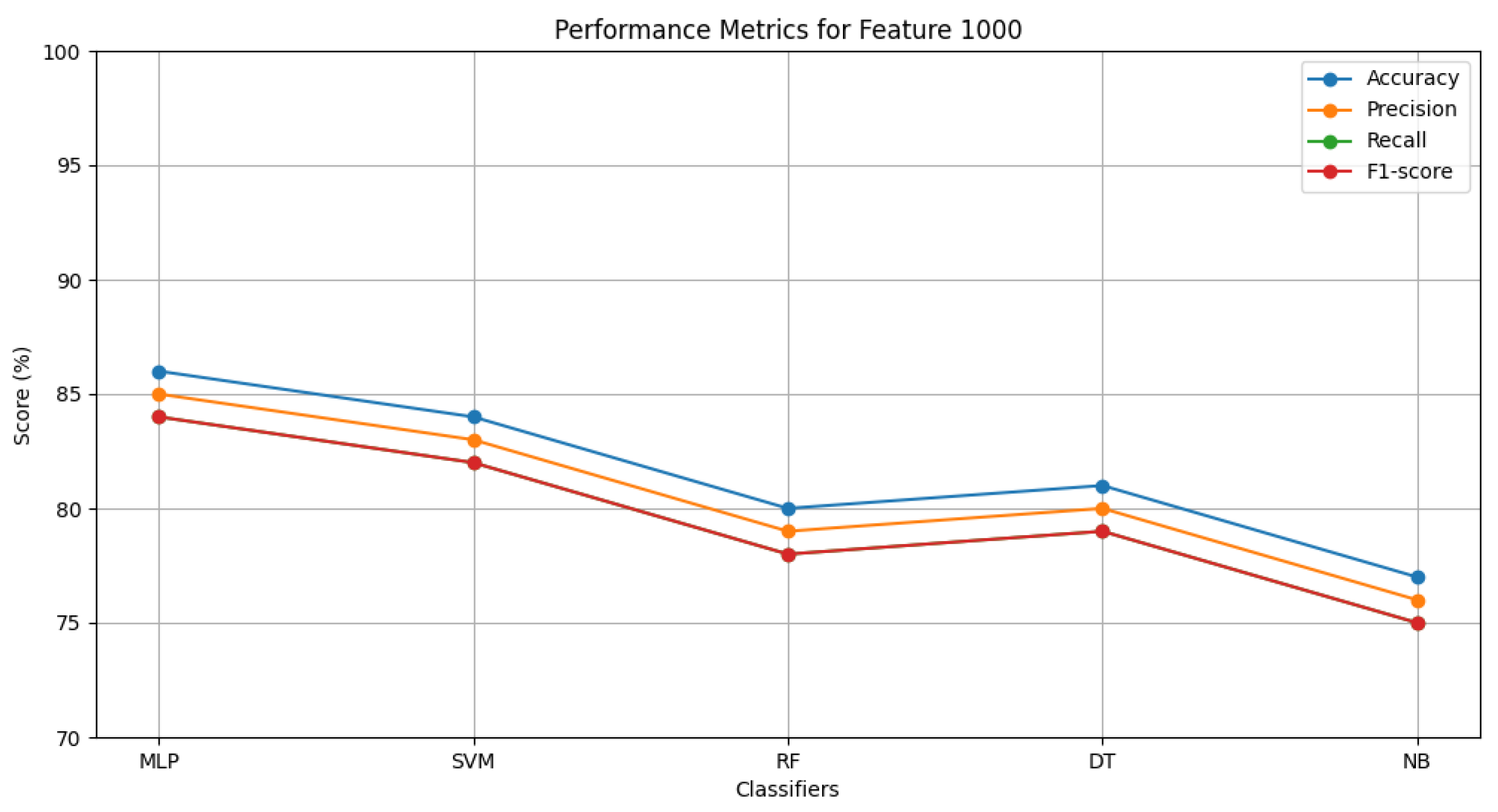 Information 15 00452 g003