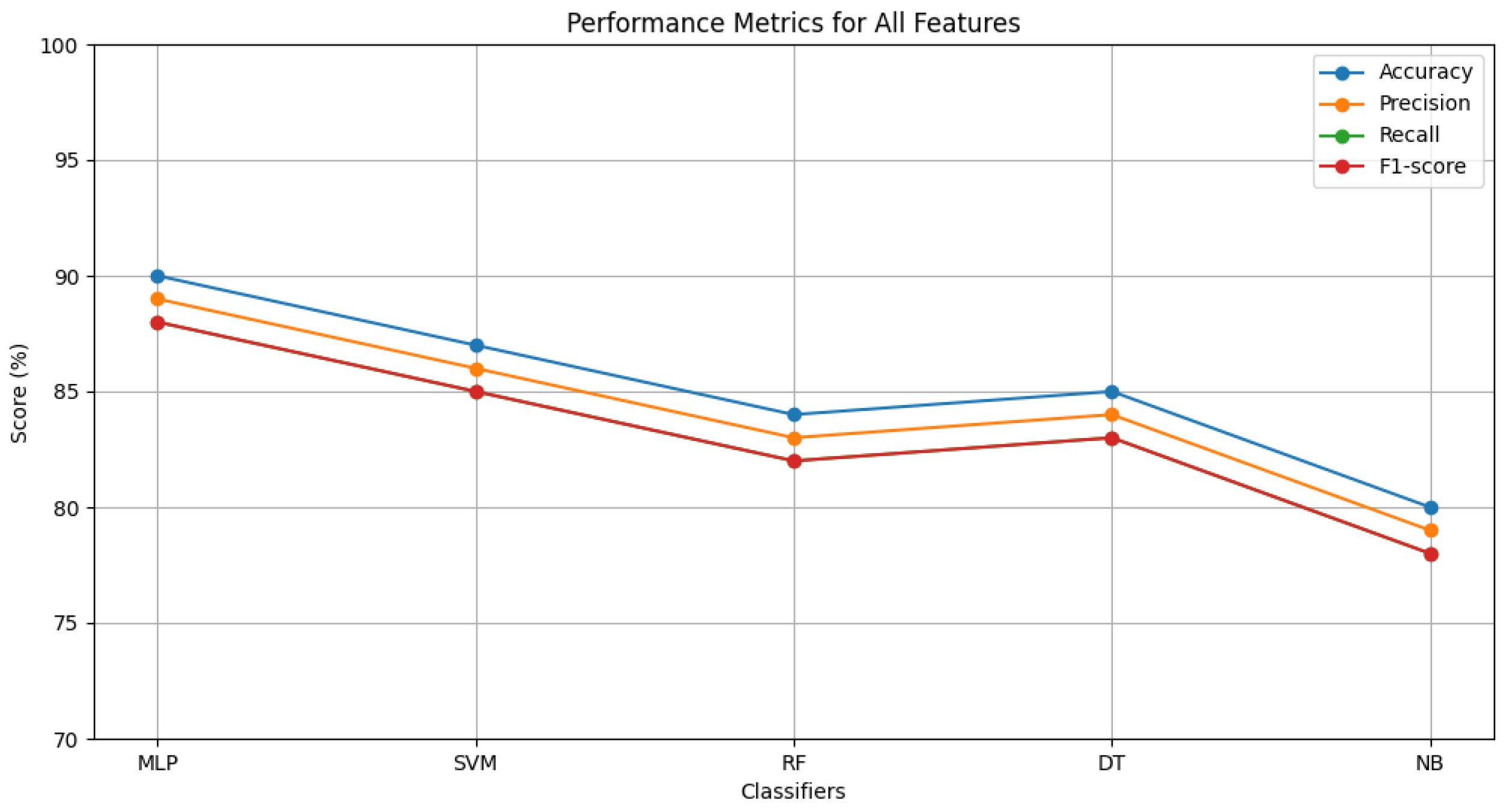 Information 15 00452 g004