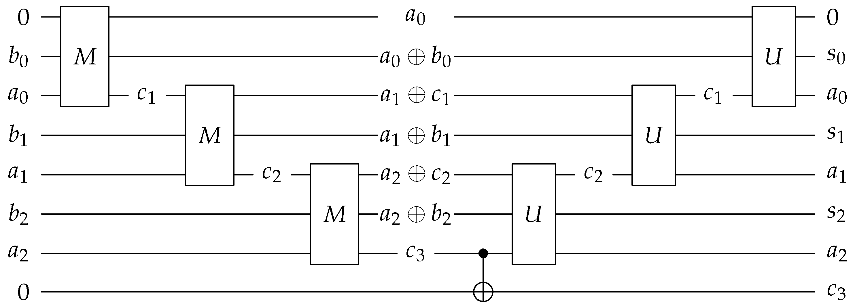 Information 15 00453 g002