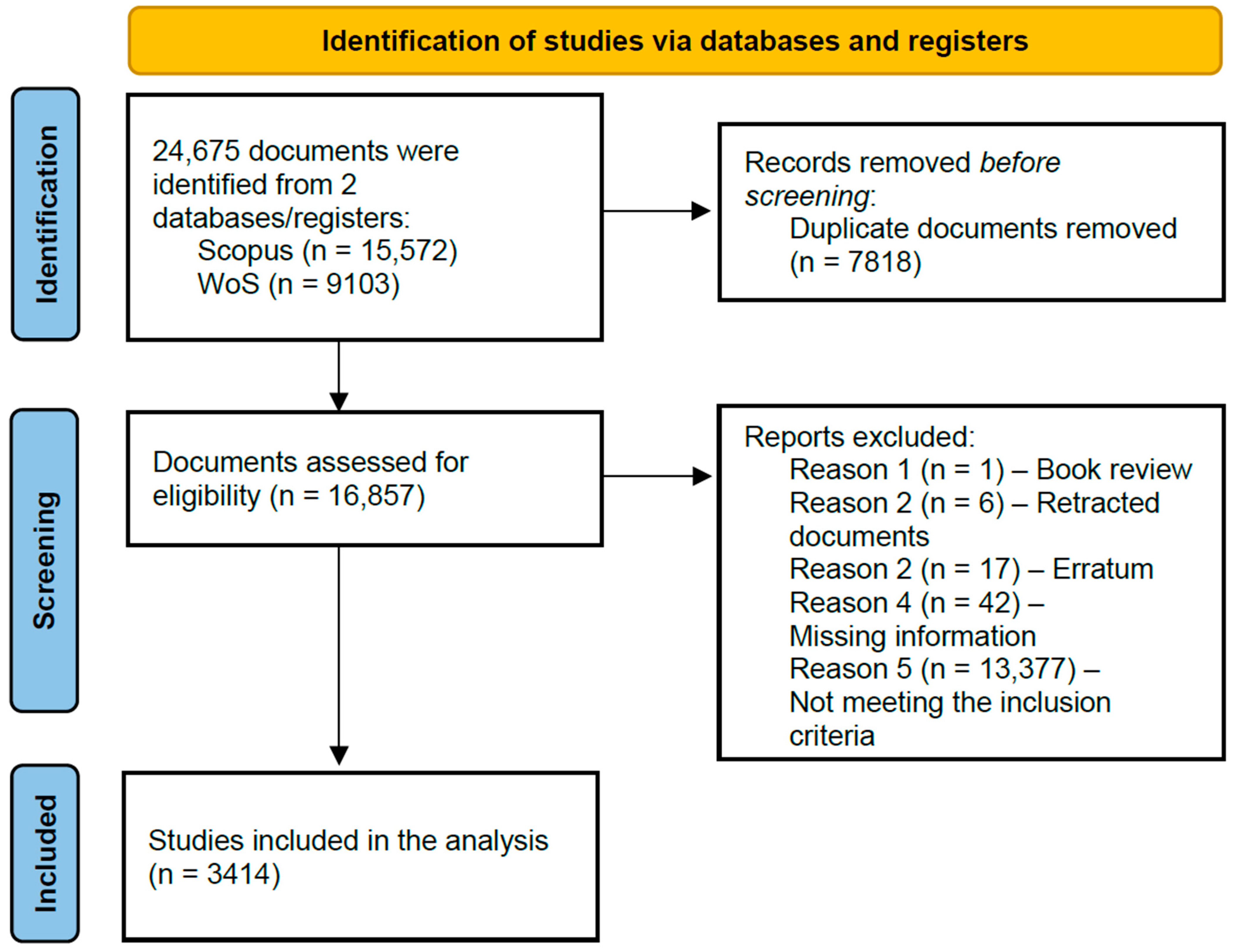 Information 15 00454 g001