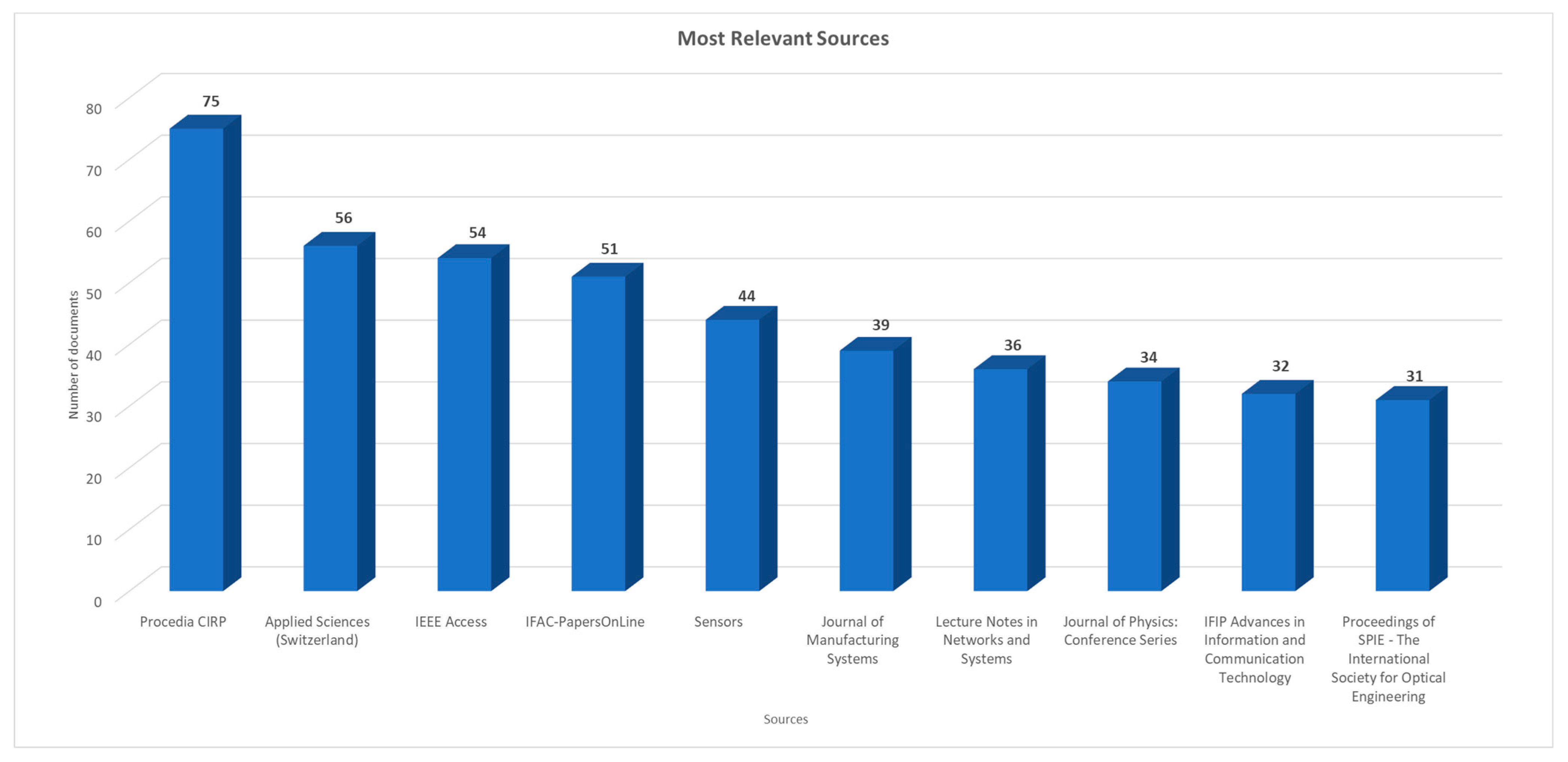 Information 15 00454 g004