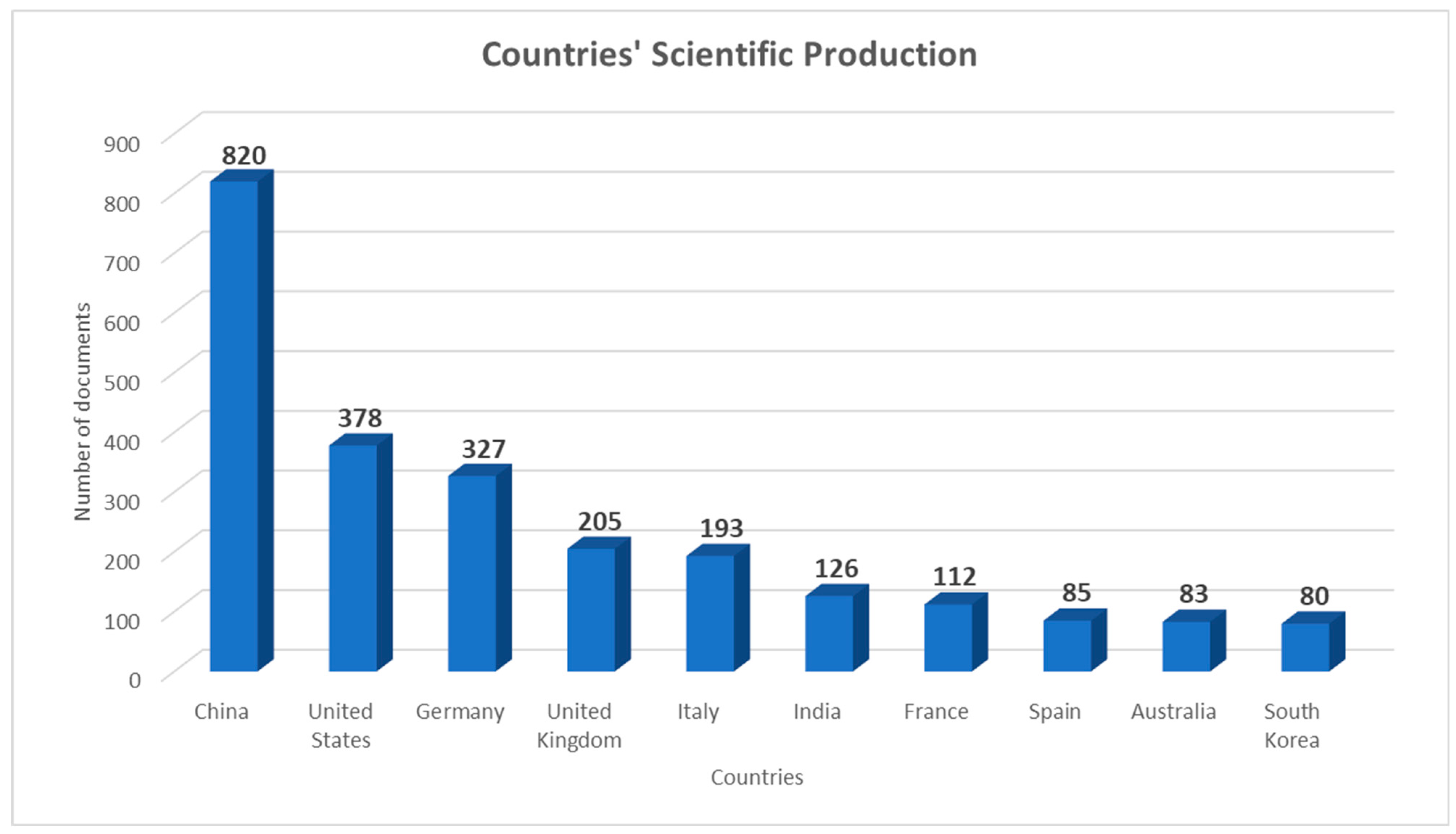 Information 15 00454 g008