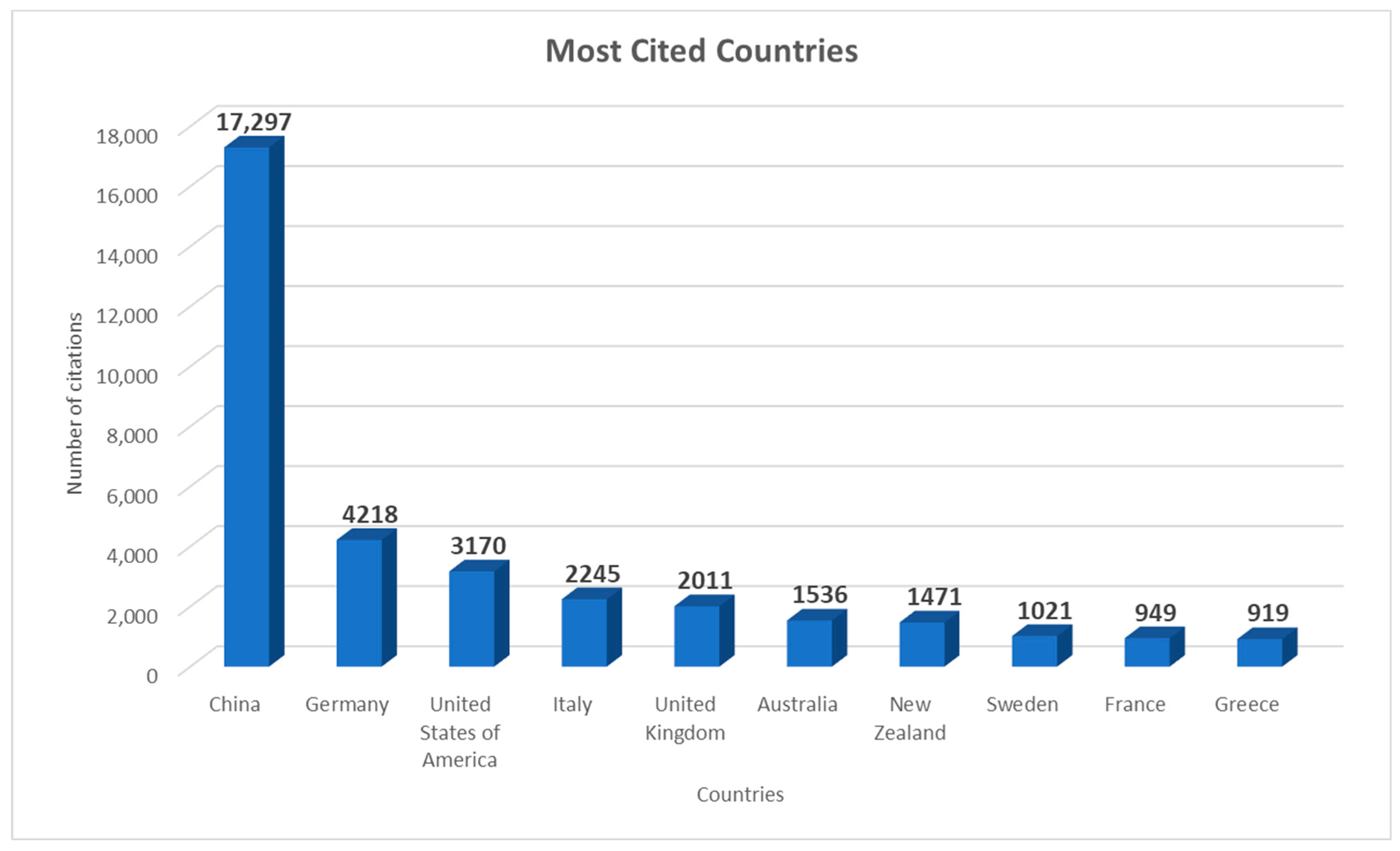 Information 15 00454 g009