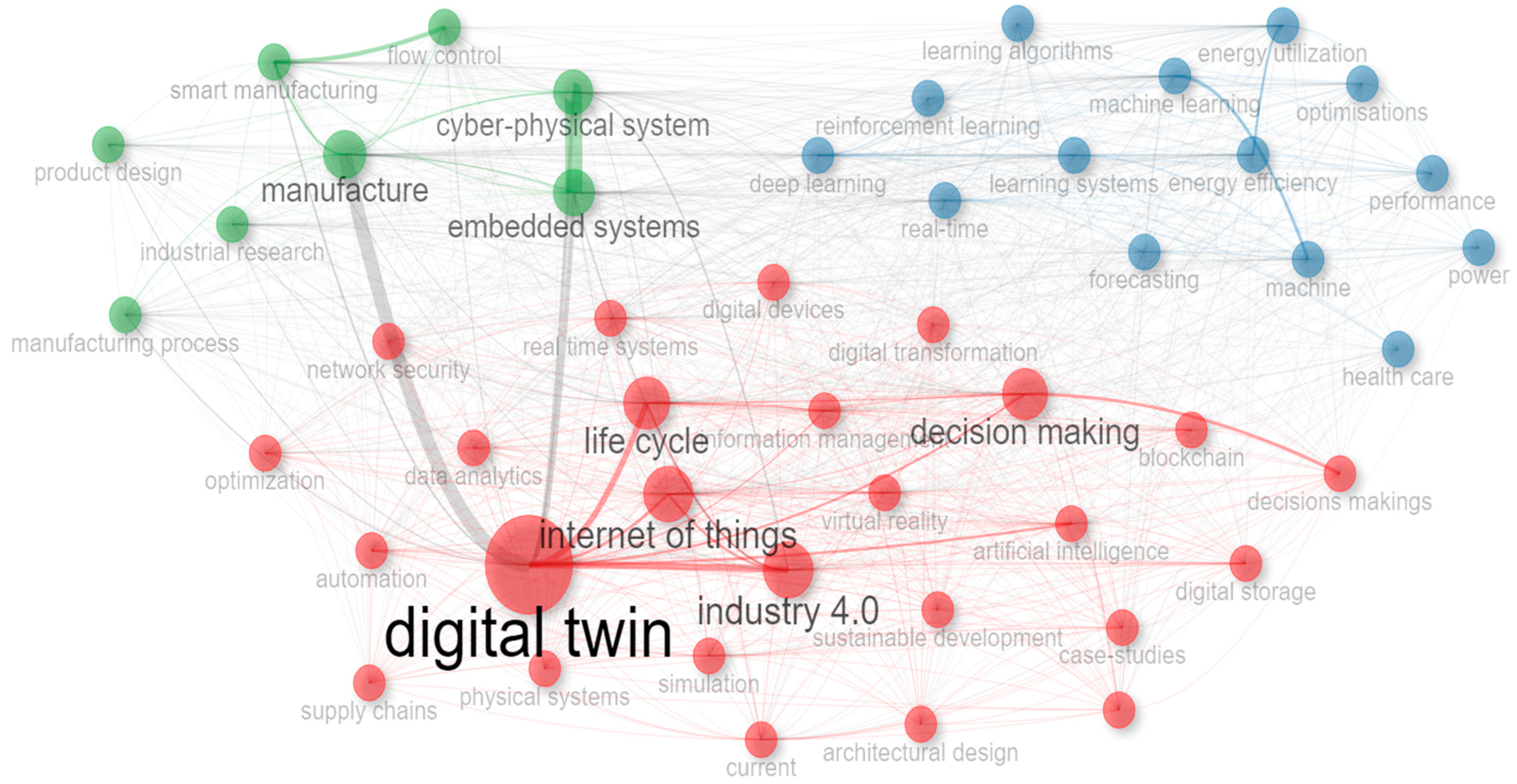 Information 15 00454 g013