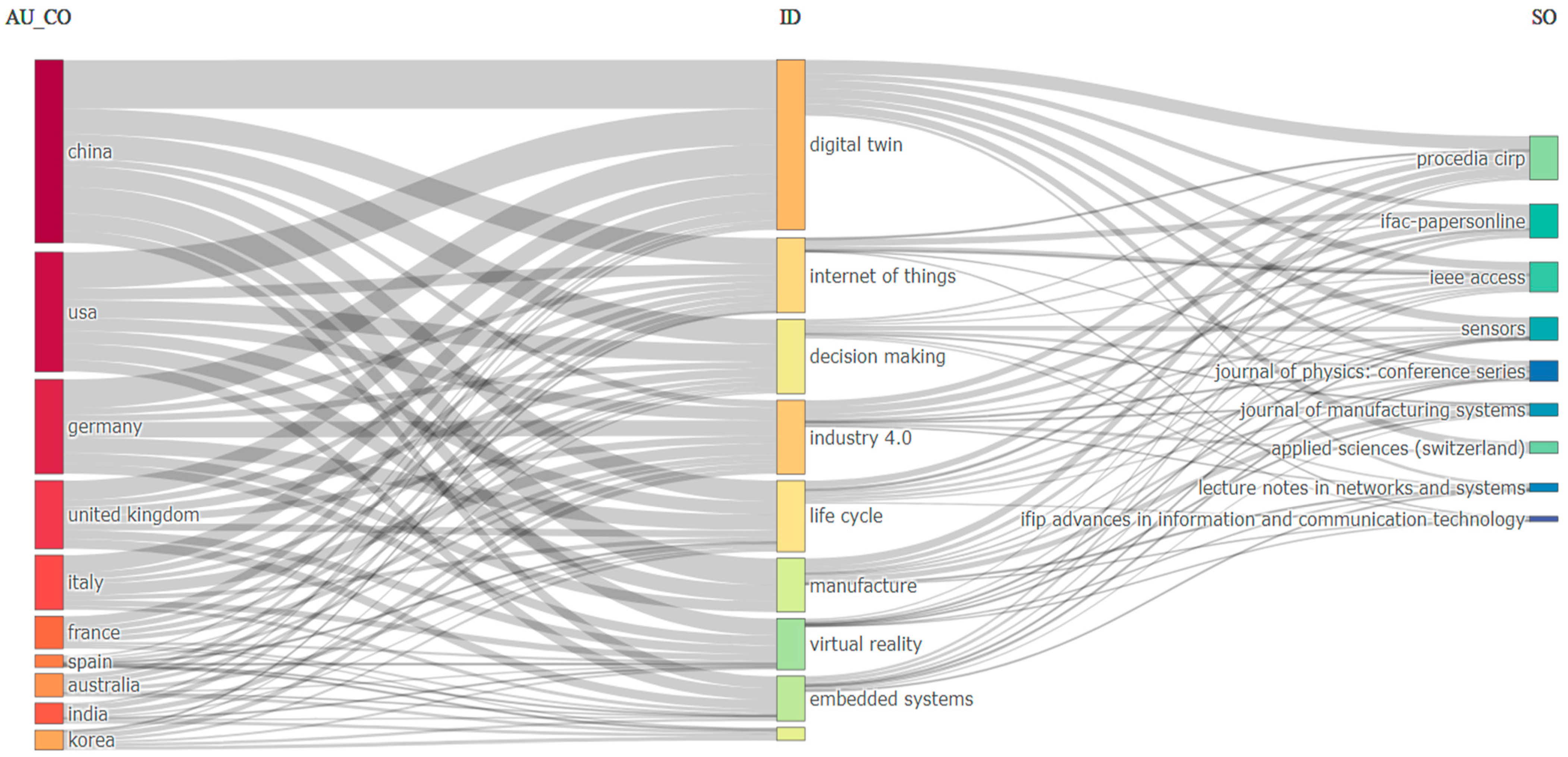 Information 15 00454 g016