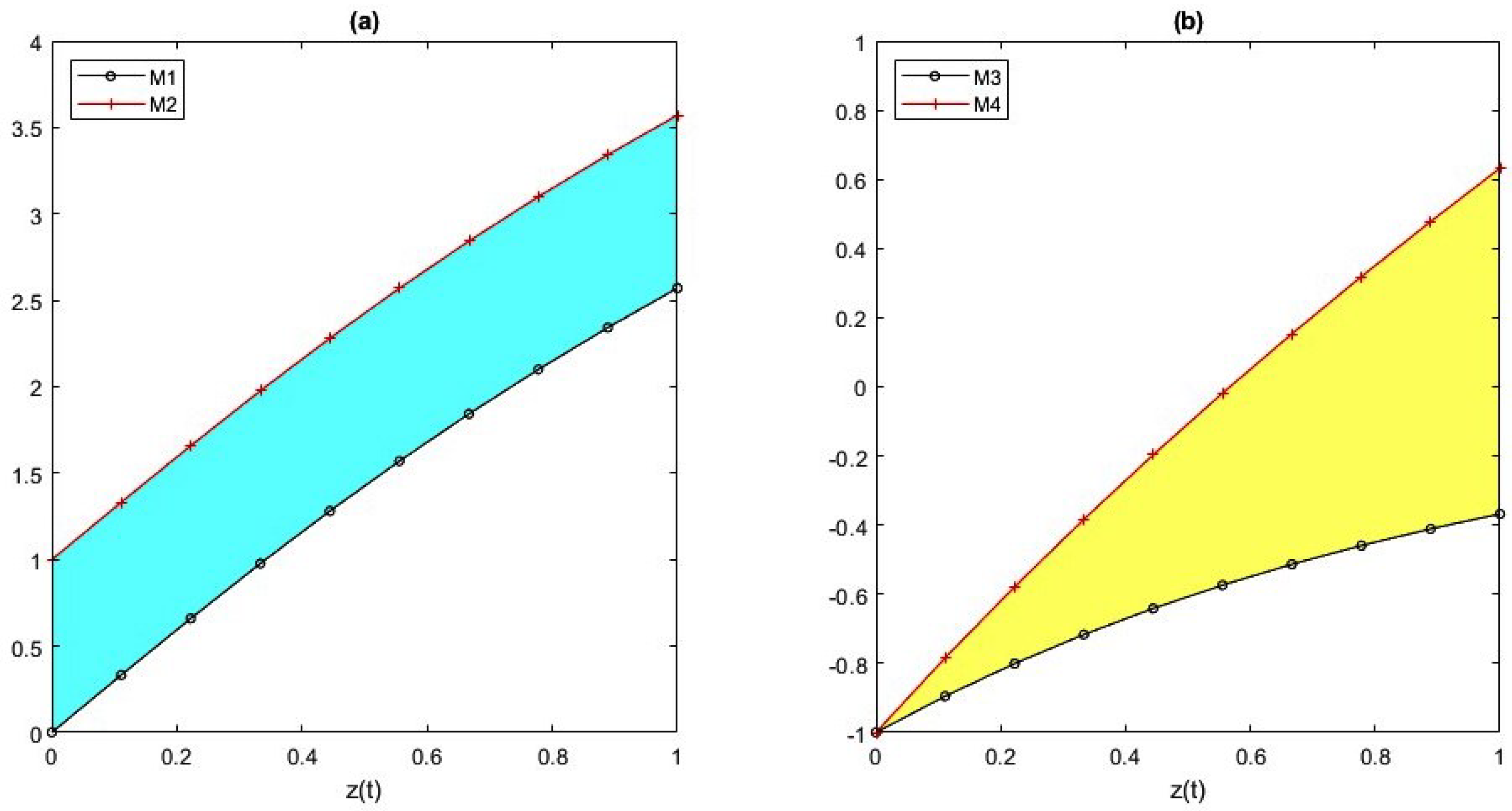 Information 15 00455 g001