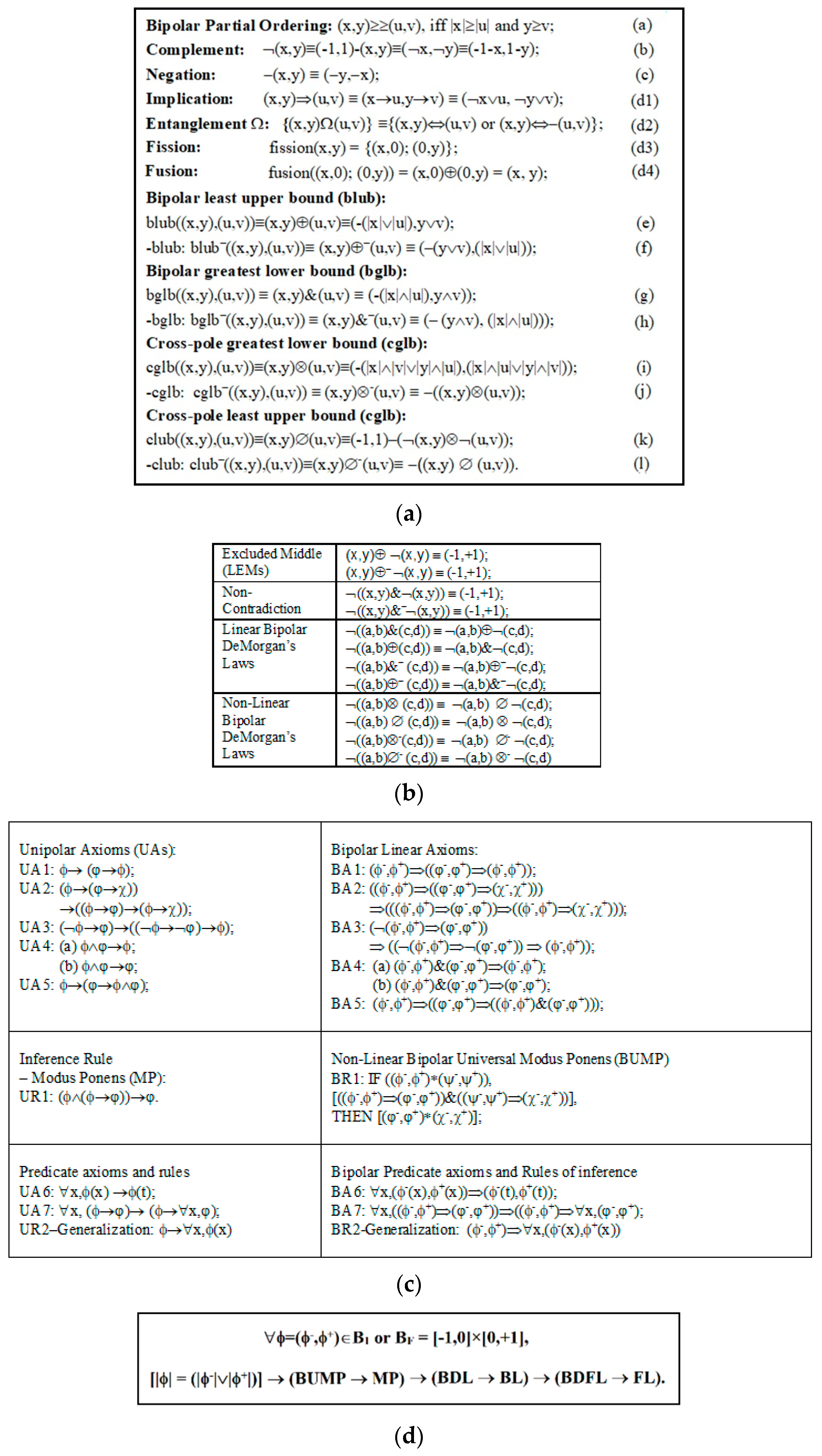Information 15 00456 g006 Information 15 00456 g006