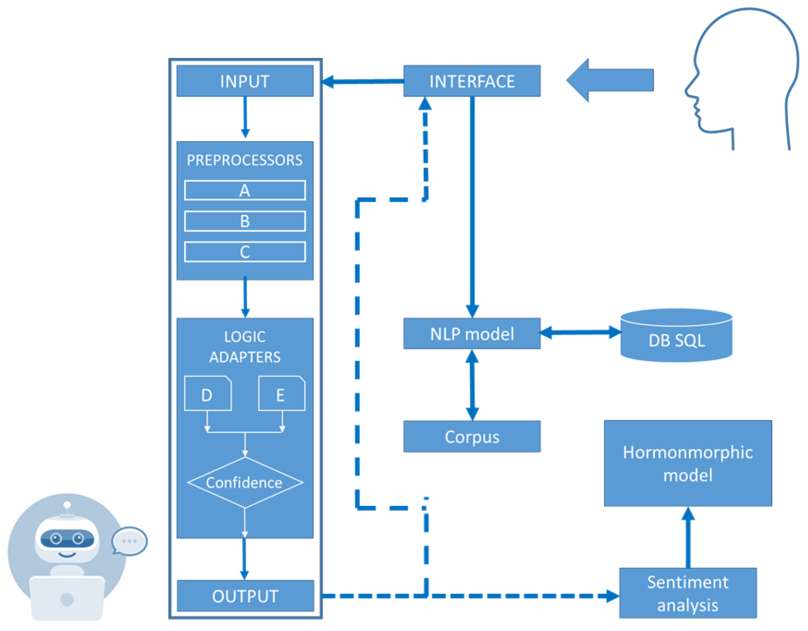 Information 15 00457 g001