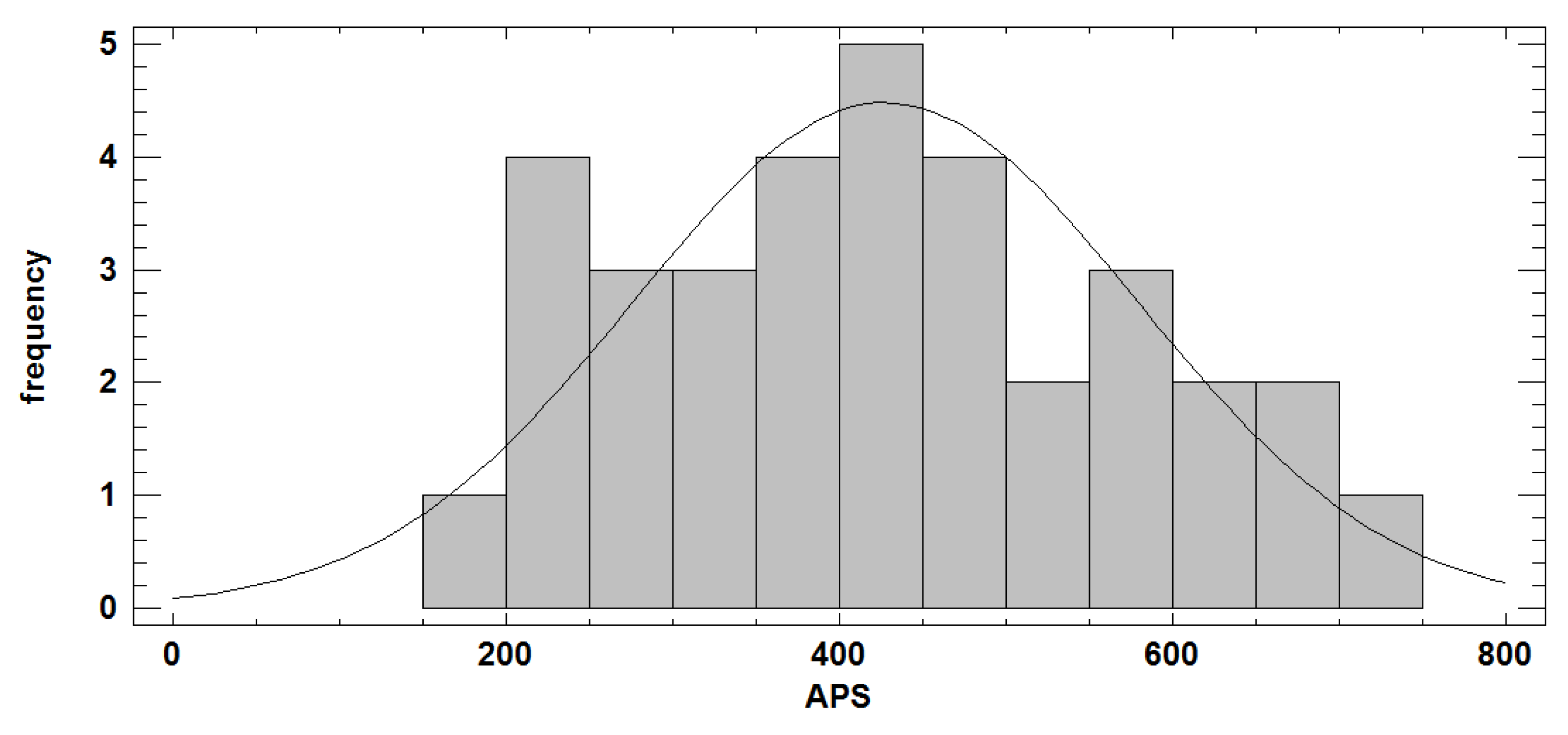 Information 15 00457 g009