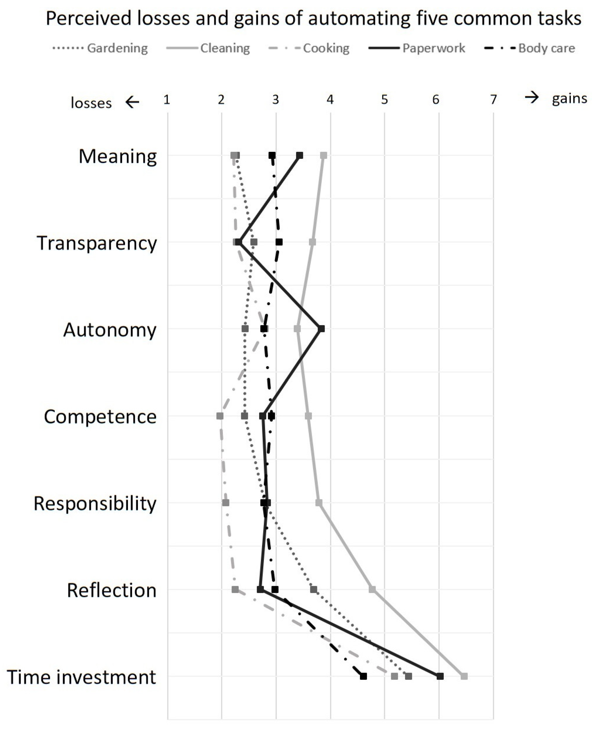 Information 15 00460 g002