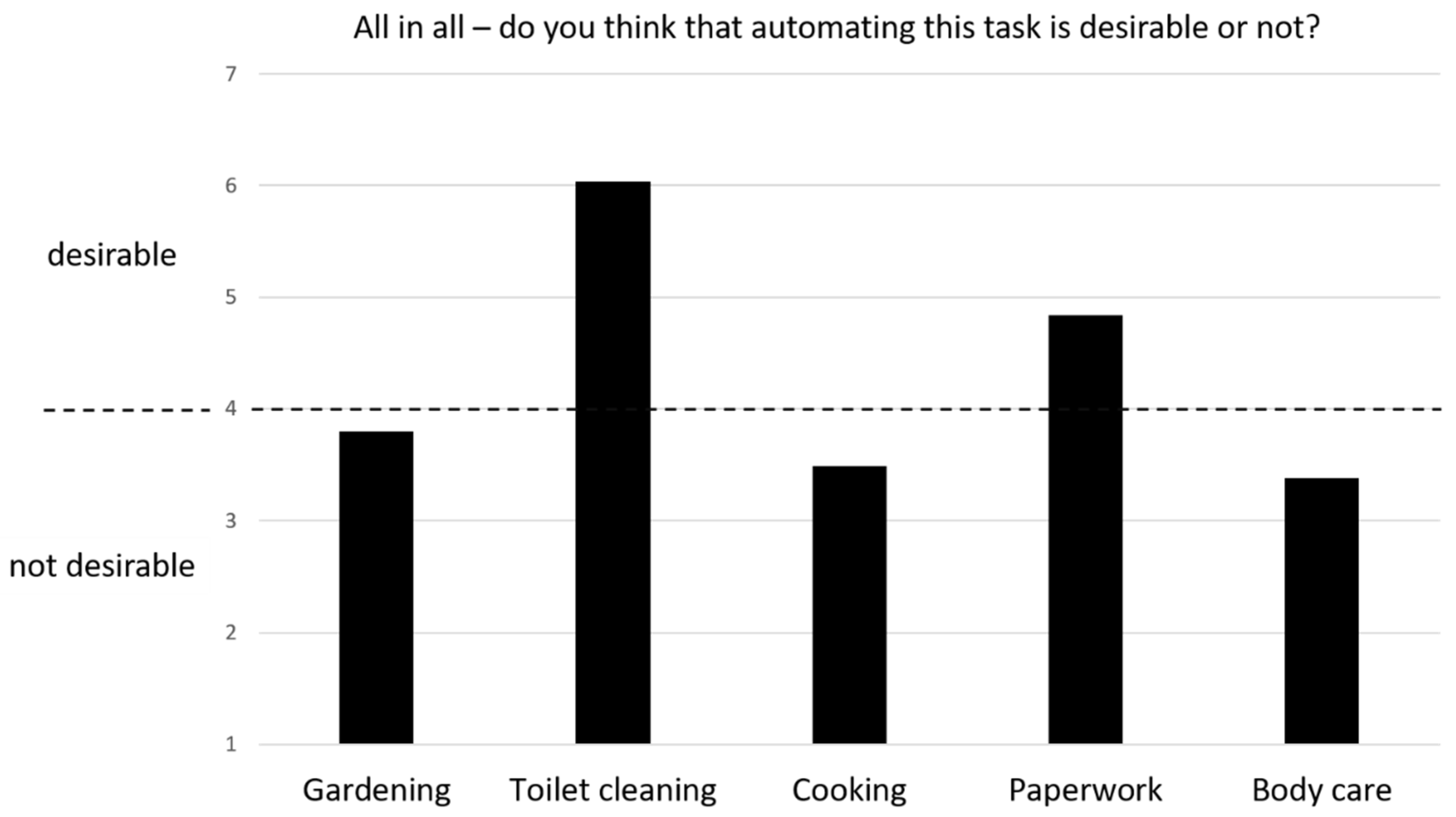 Information 15 00460 g003