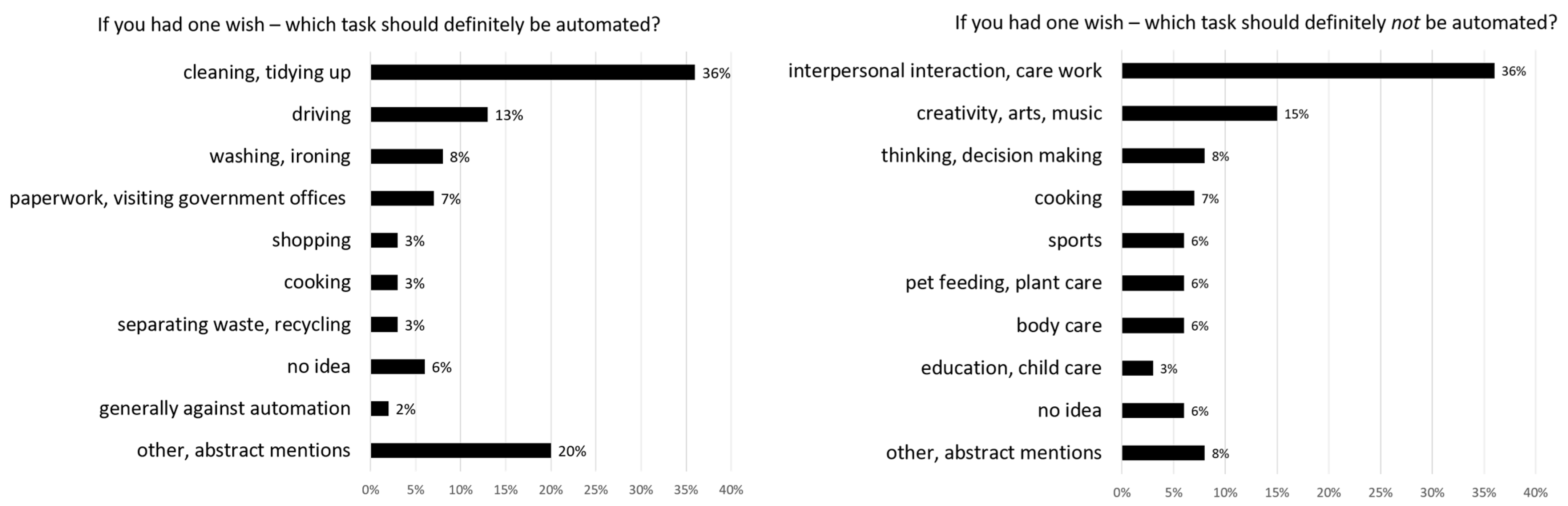 Information 15 00460 g004
