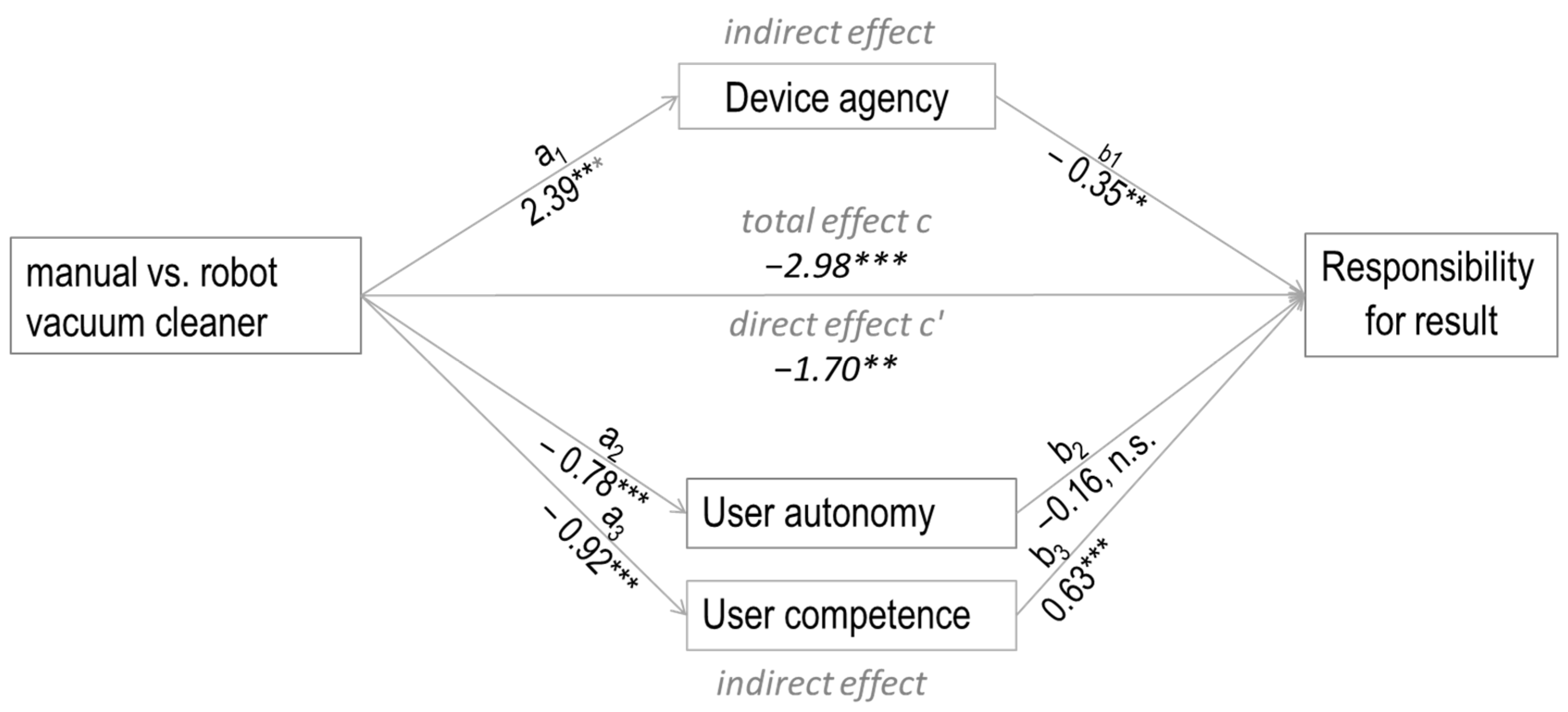 Information 15 00460 g009