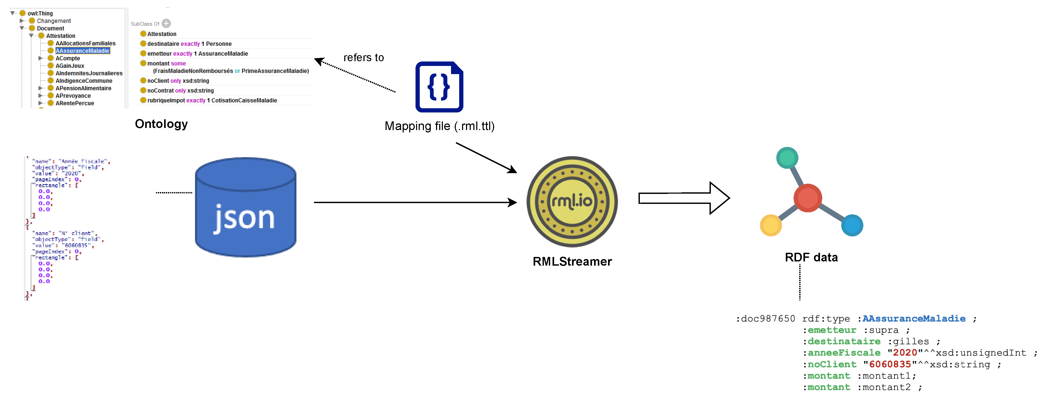 Information 15 00461 g005