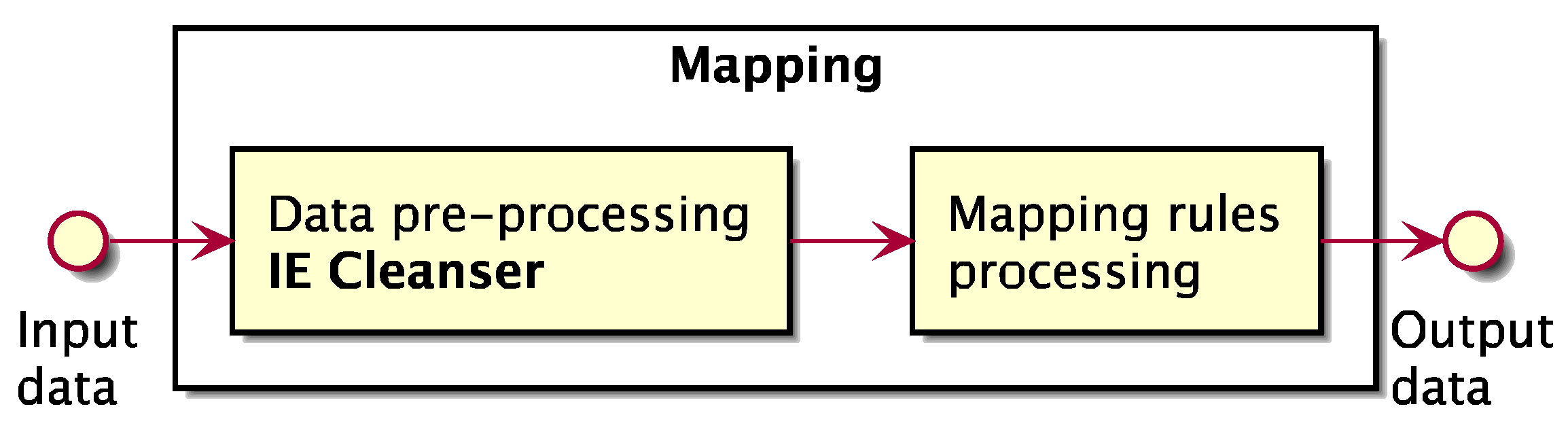 Information 15 00461 g006