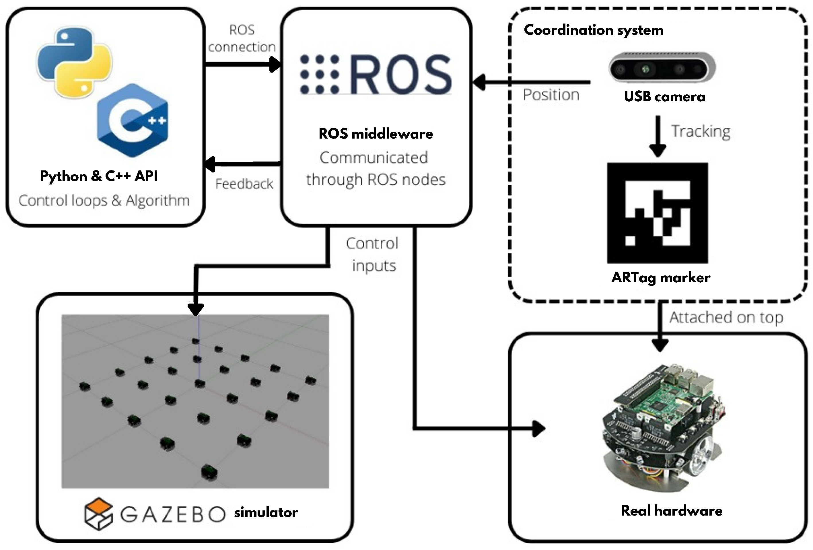 Information 15 00462 g005