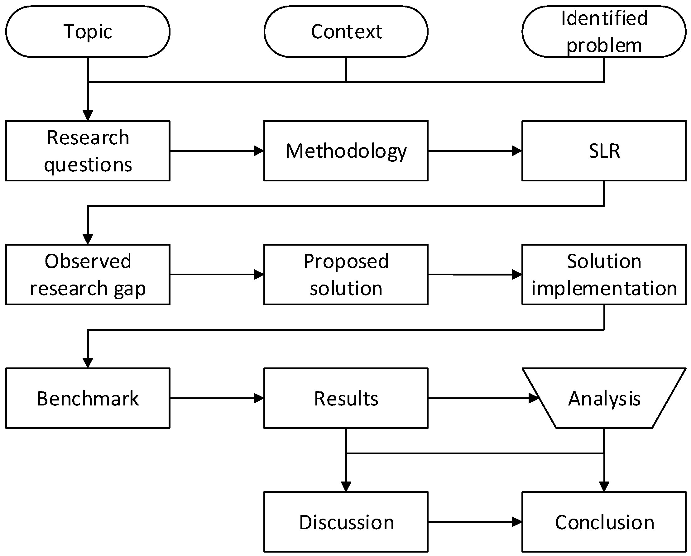 Information 15 00463 g001