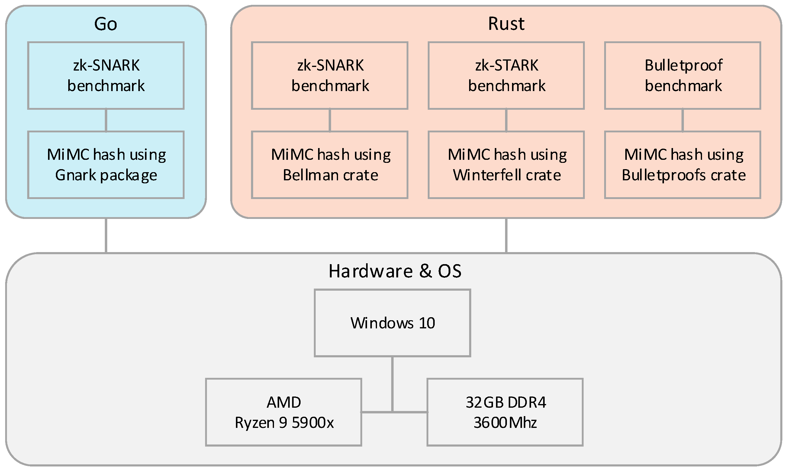 Information 15 00463 g002