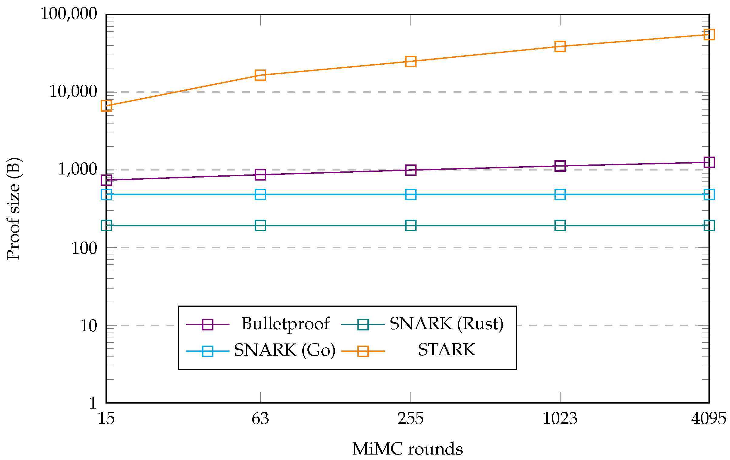 Information 15 00463 g003