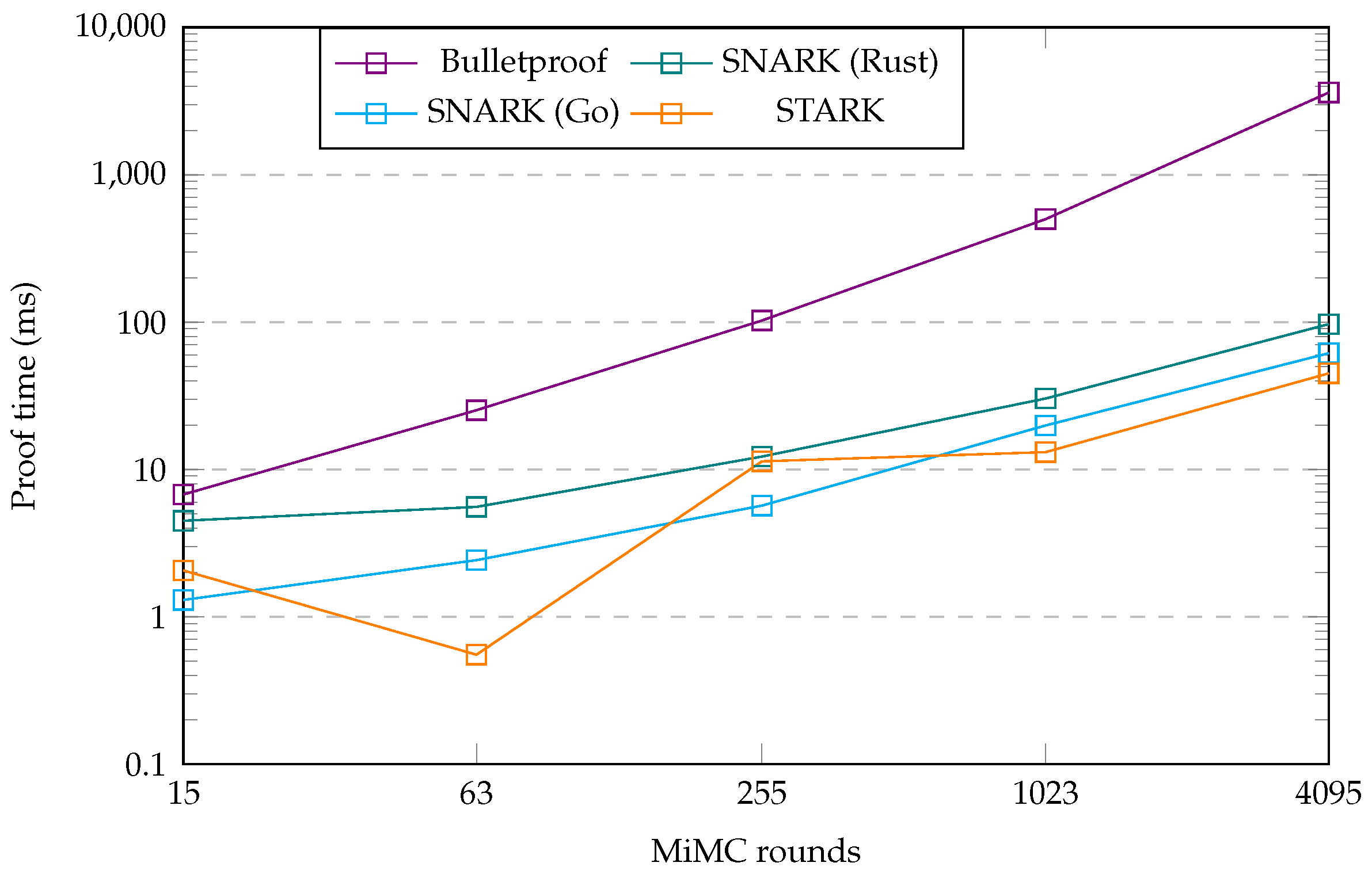 Information 15 00463 g004