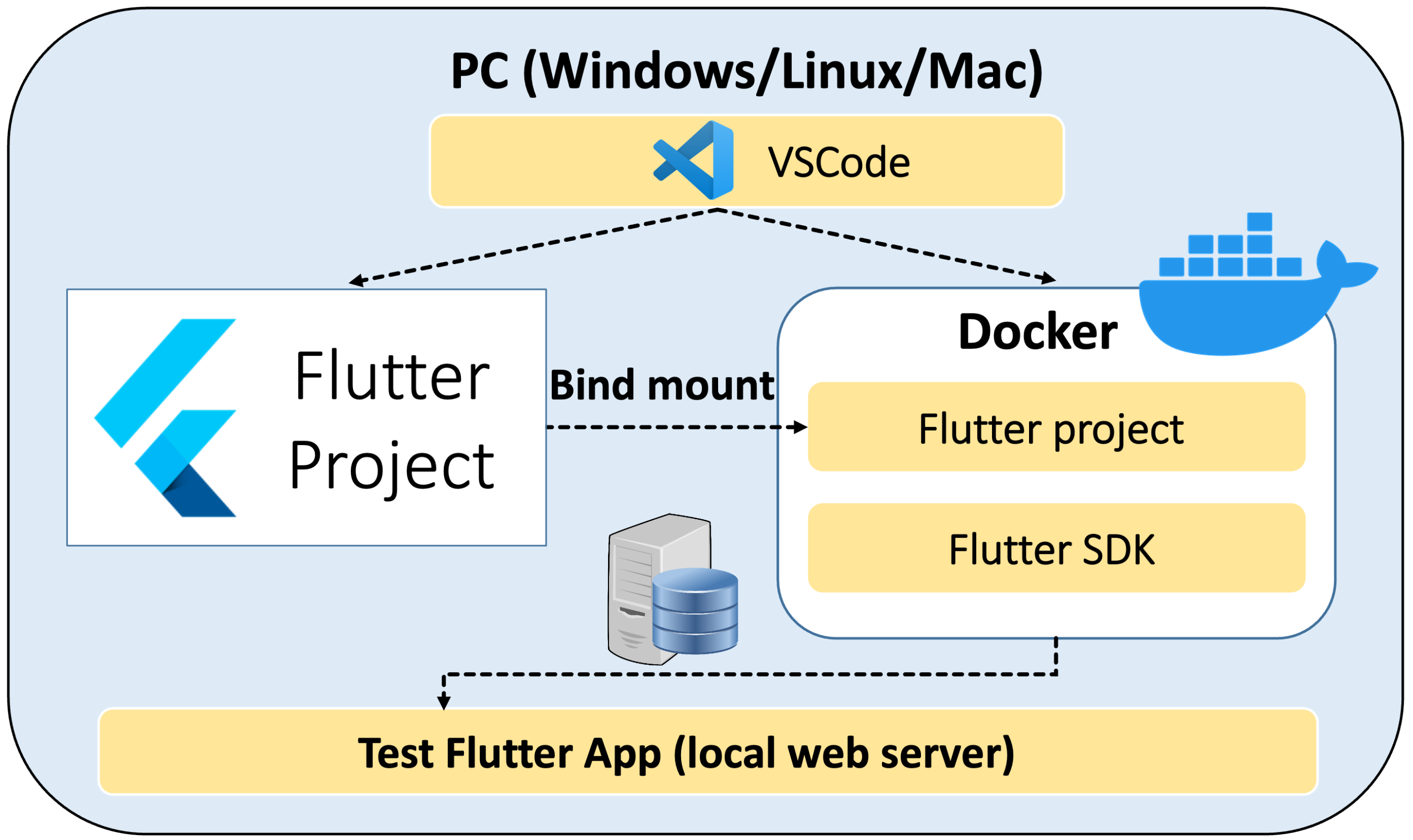Information 15 00464 g001