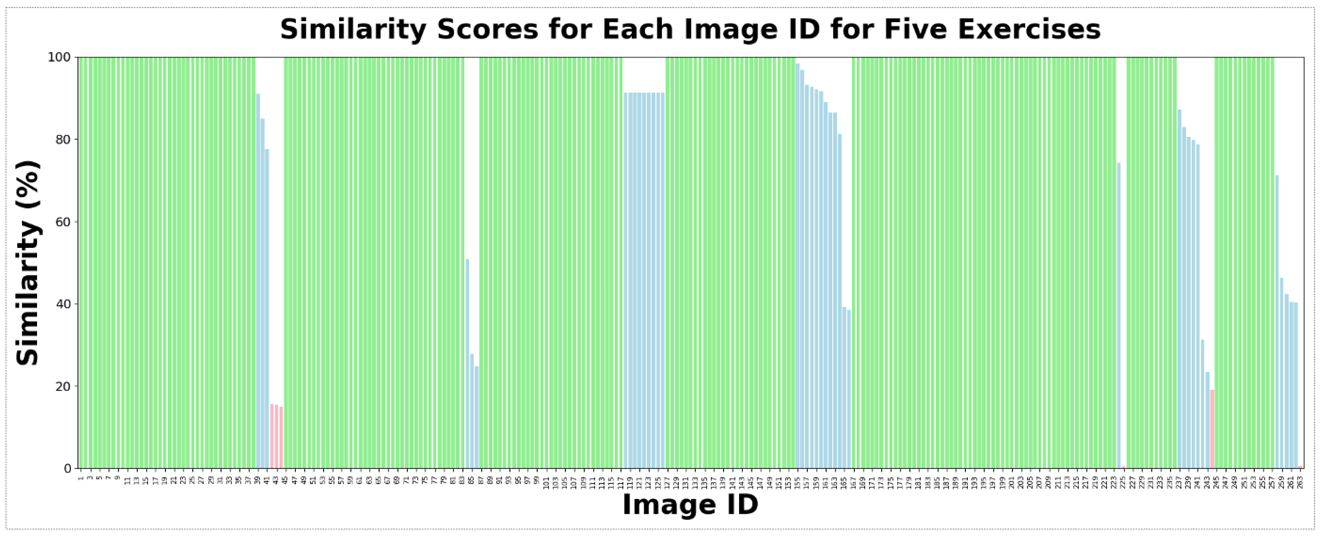 Information 15 00464 g005