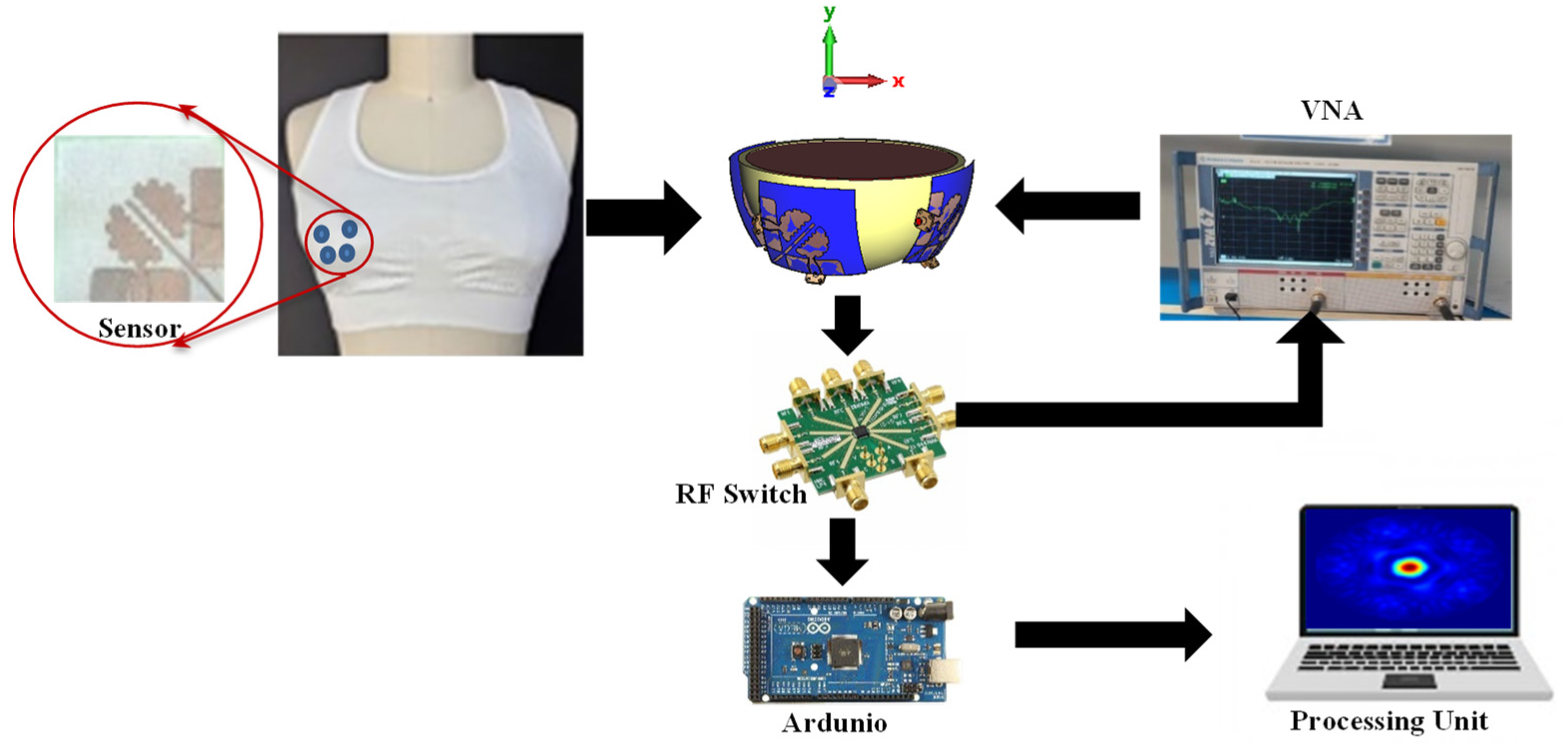 Information 15 00467 g003