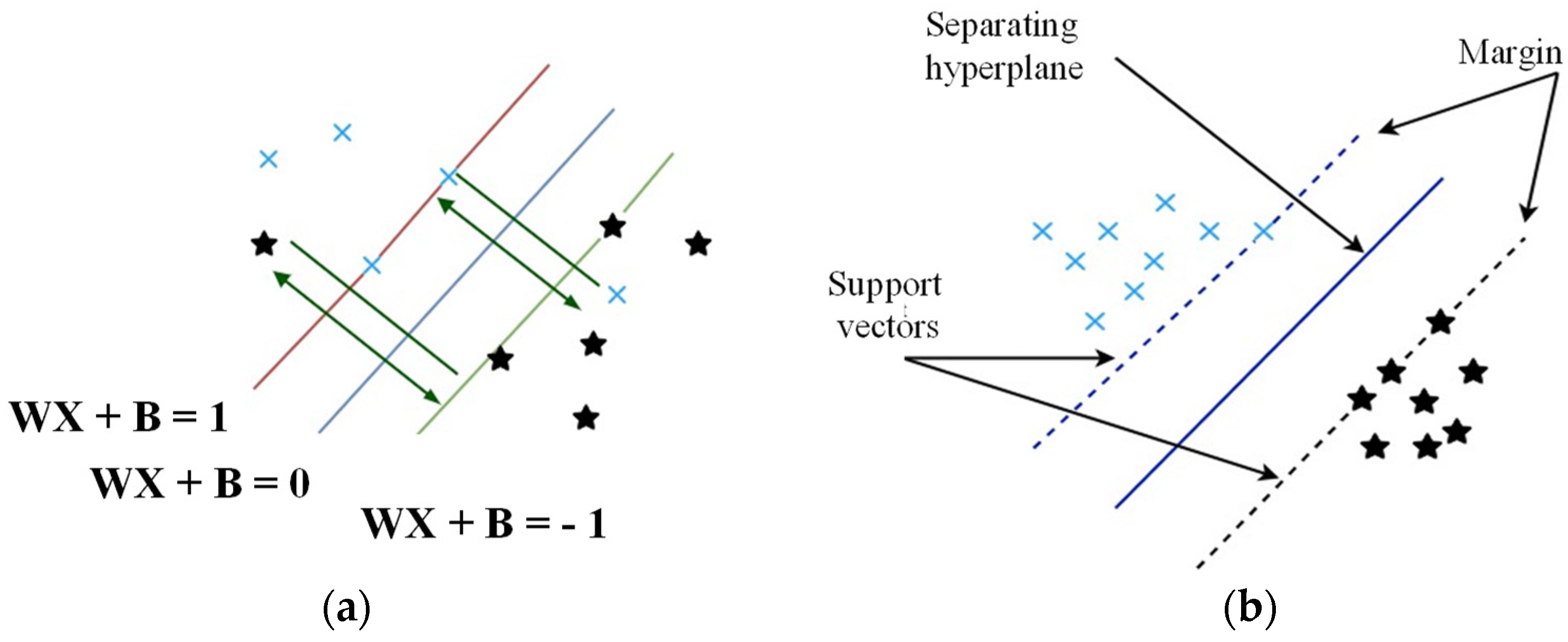 Information 15 00467 g005