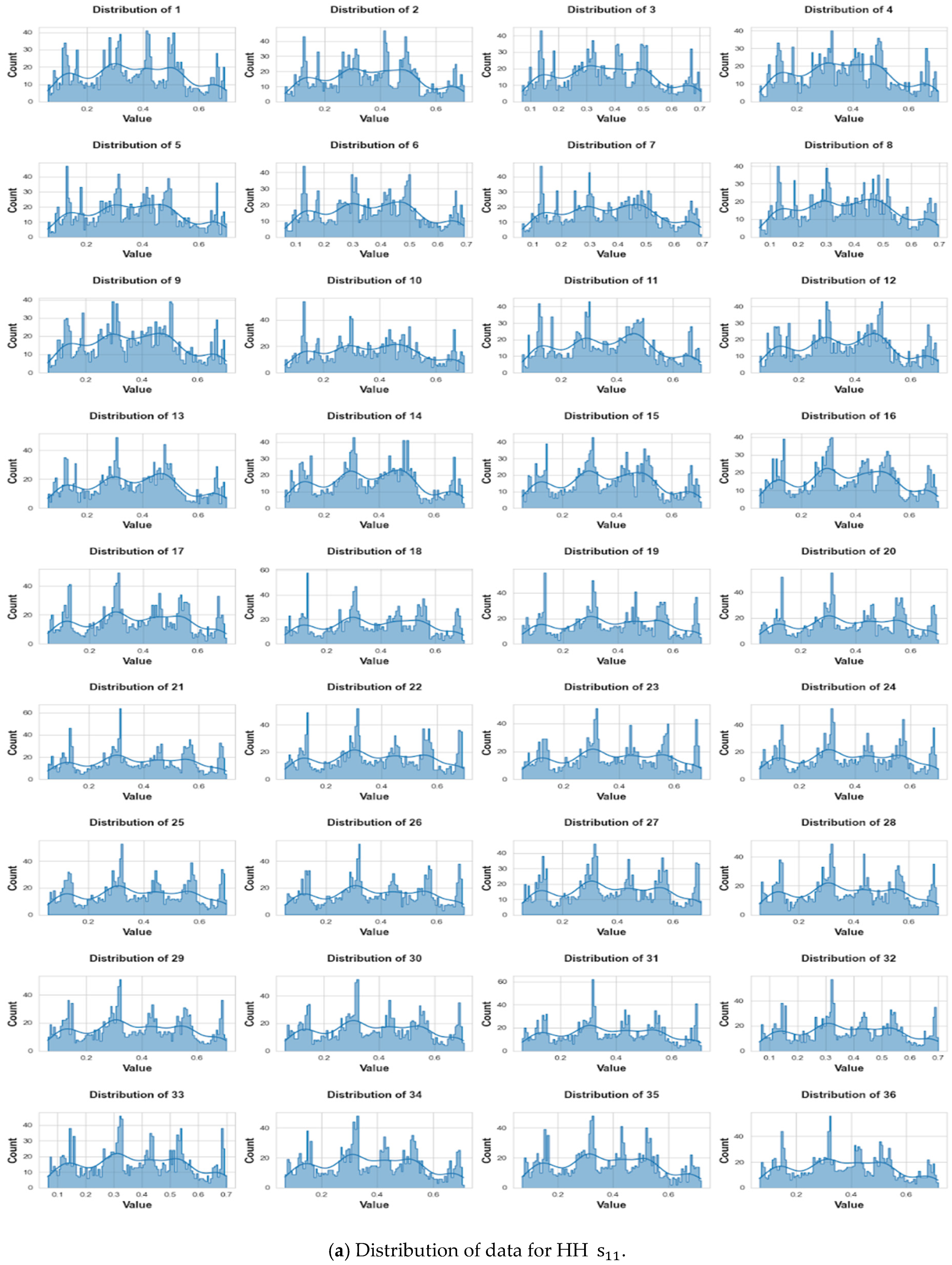 Information 15 00467 g007a