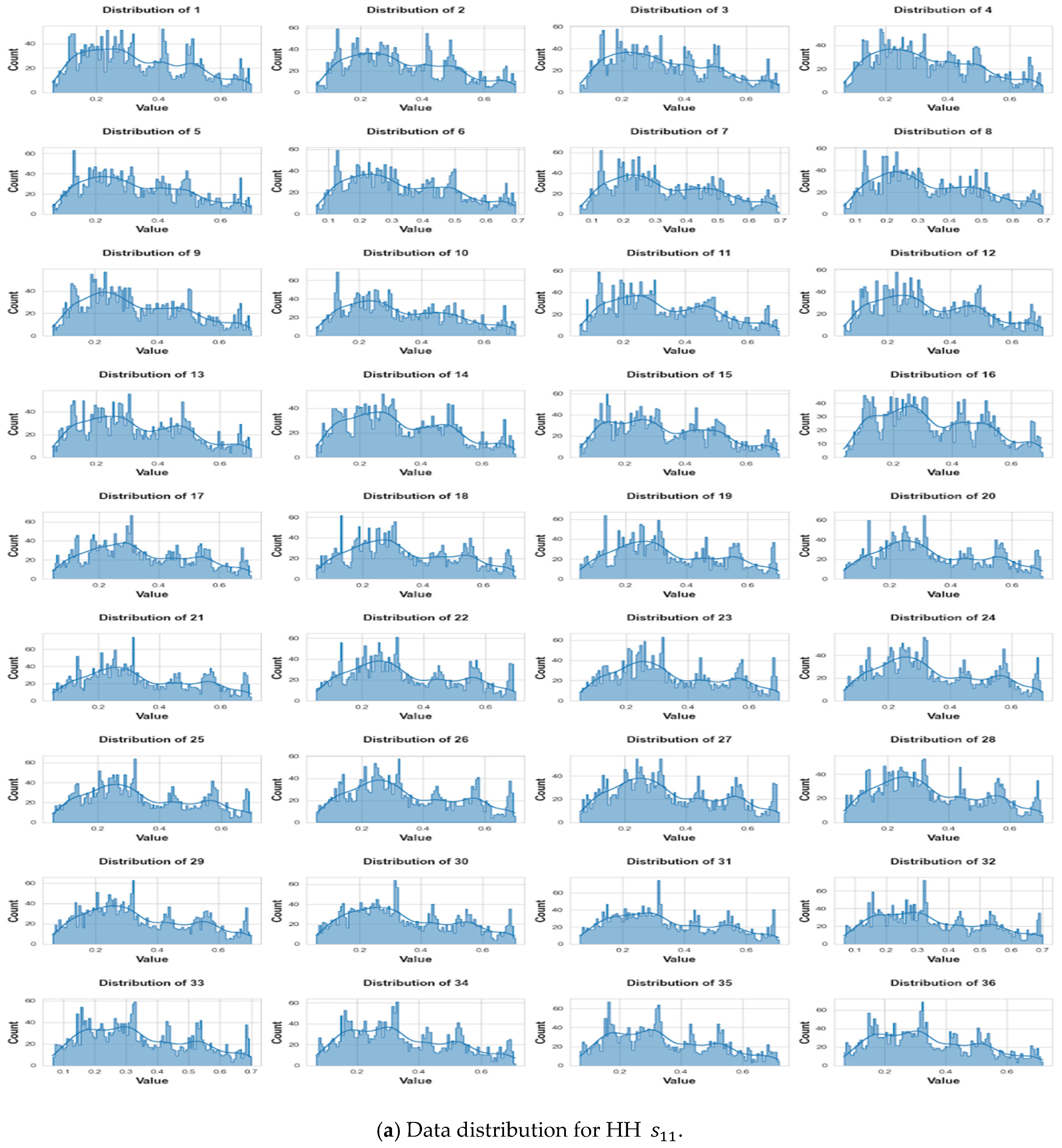 Information 15 00467 g008a